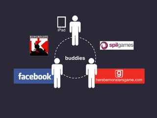 herebemonstersgame.com
iPad
buddies
 