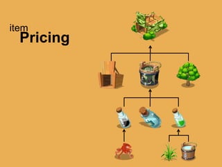 item
Pricing
 