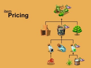 item
Pricing
 