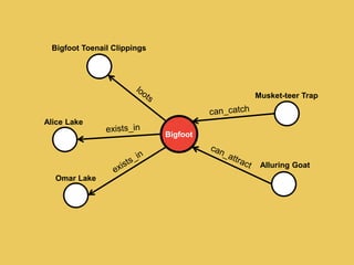 Bigfoot
Alice Lake
Alluring Goat
Bigfoot Toenail Clippings
Musket-teer Trap
Omar Lake
 