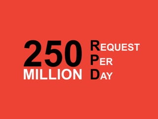 250MILLION DAY
PER
REQUEST
 