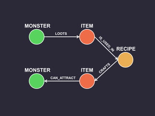 ITEMMONSTER
CAN_ATTRACT
ITEMMONSTER
LOOTS
RECIPE
 