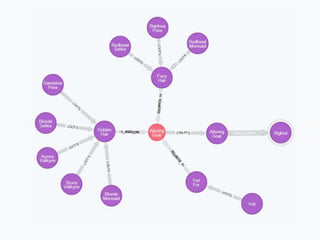 Modelling Game Economy with Neo4j