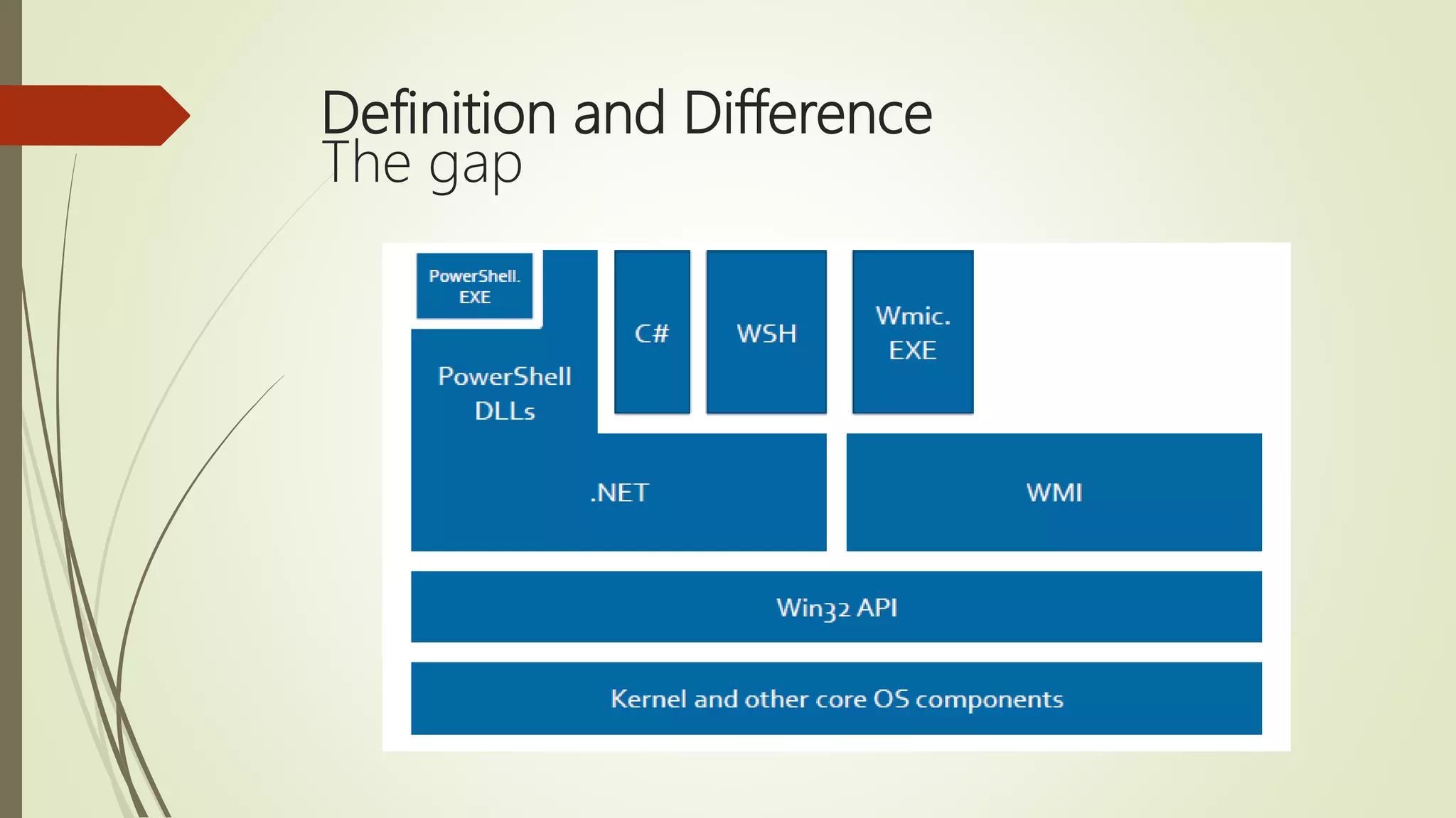Definition and Difference
The gap
 