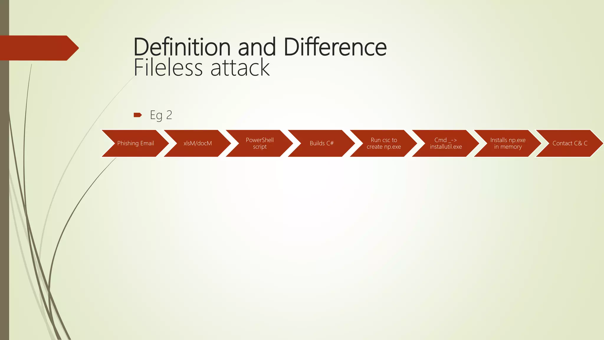 Definition and Difference
Fileless attack
 Eg 2
Phishing Email xlsM/docM
PowerShell
script
Builds C#
Run csc to
create np.exe
Cmd _->
installutil.exe
Installs np.exe
in memory
Contact C& C
 