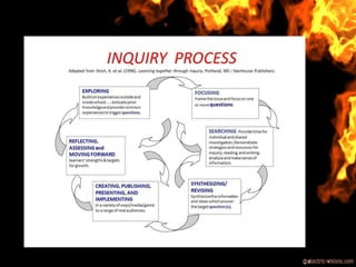 Dog Daily
Coming Back To Inquiry
 