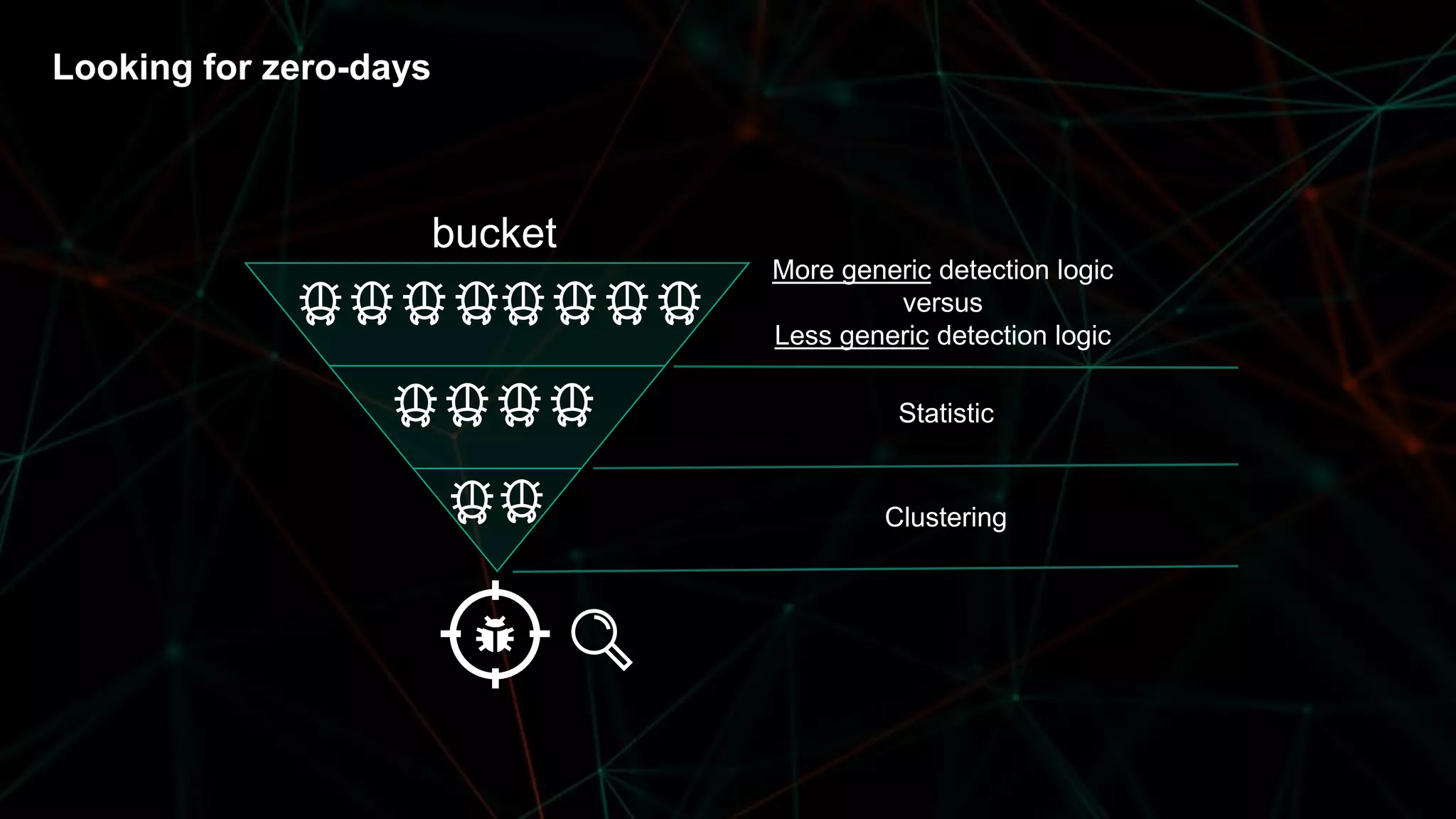 Looking for zero-days
bucket
More generic detection logic
versus
Less generic detection logic
Statistic
Clustering
 