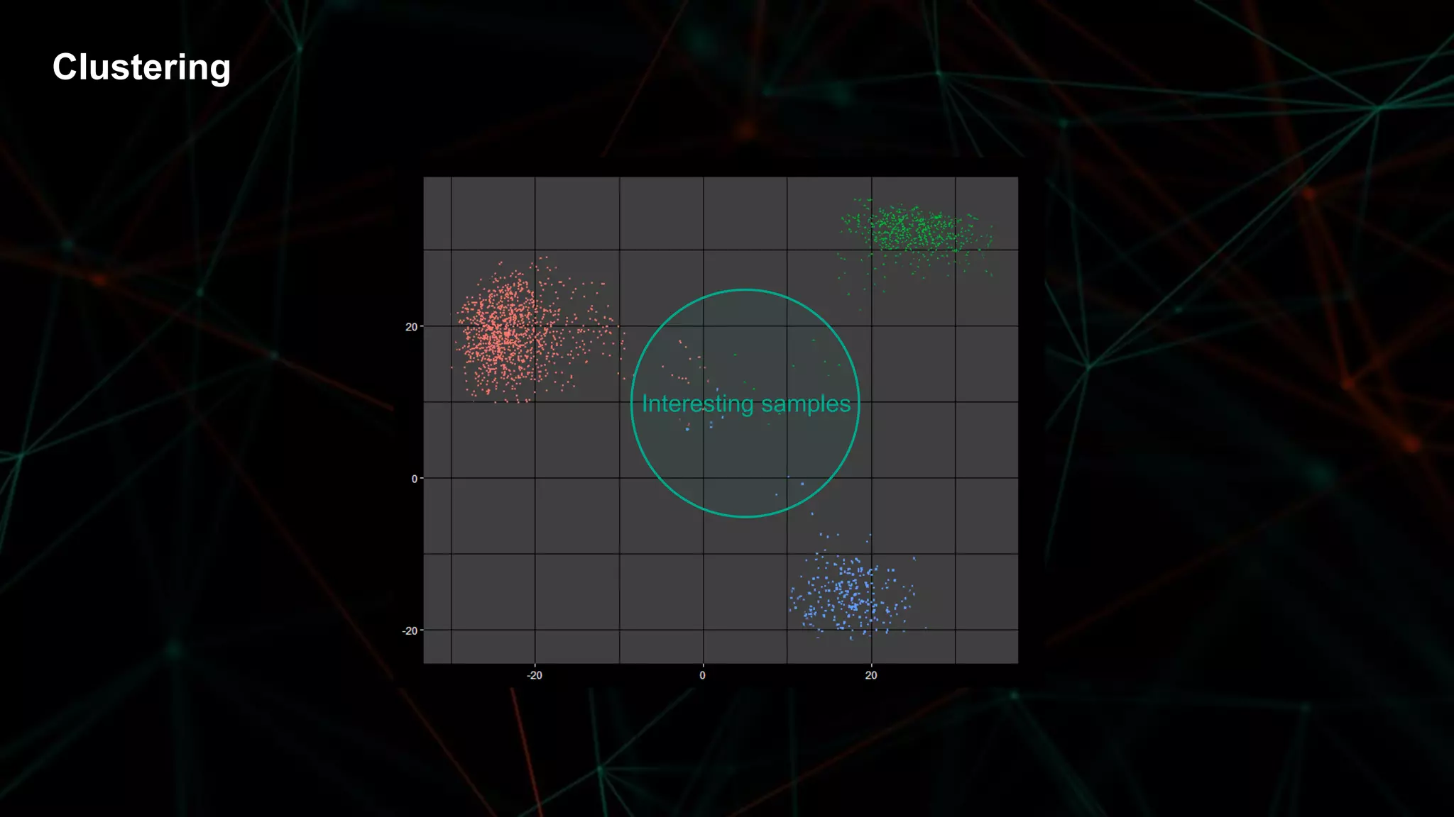 Clustering
Interesting samples
Interesting samples
 