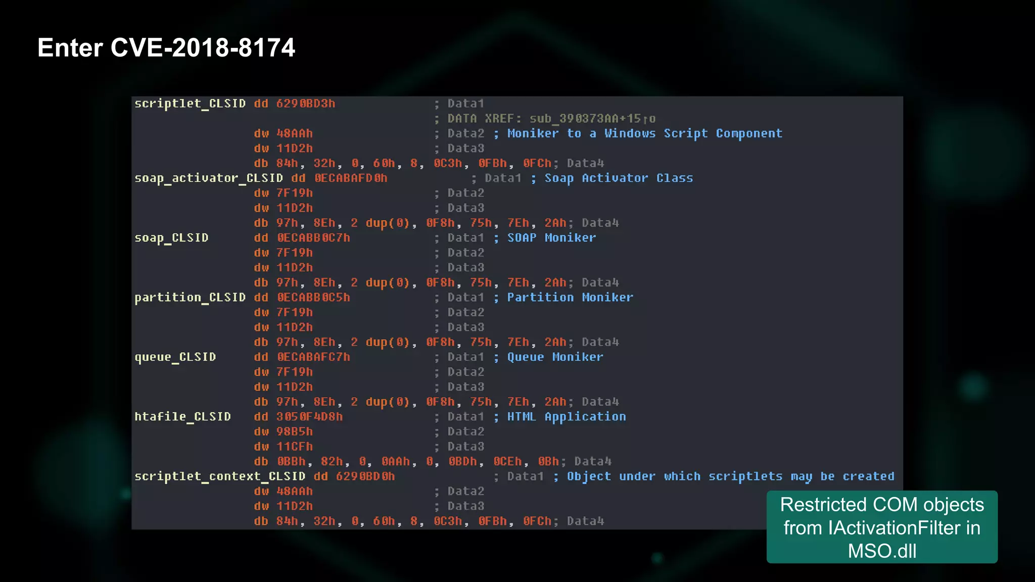 33
Enter CVE-2018-8174
Restricted COM objects
from IActivationFilter in
MSO.dll
 