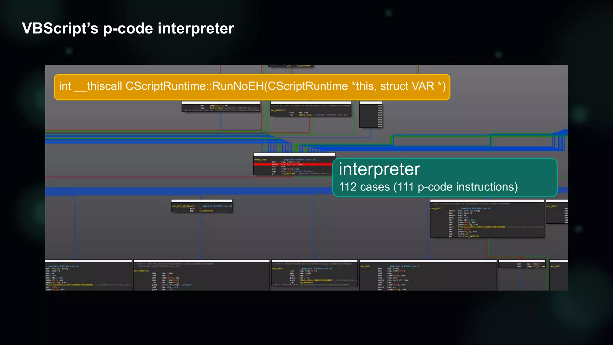 VBScript’s p-code interpreter
interpreter
112 cases (111 p-code instructions)
int __thiscall CScriptRuntime::RunNoEH(CScriptRuntime *this, struct VAR *)
 