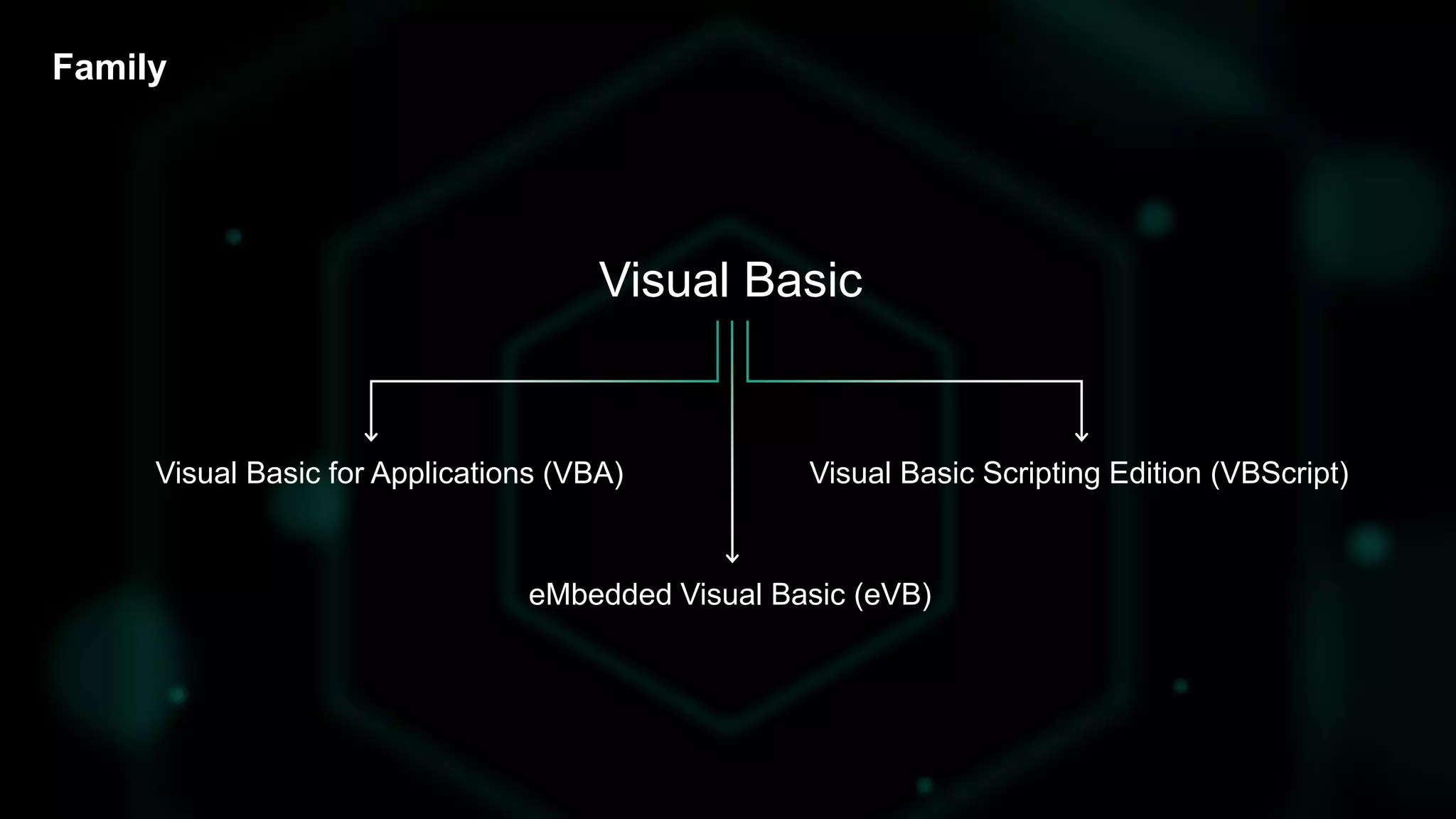 Family
Visual Basic
Visual Basic for Applications (VBA) Visual Basic Scripting Edition (VBScript)
eMbedded Visual Basic (eVB)
 