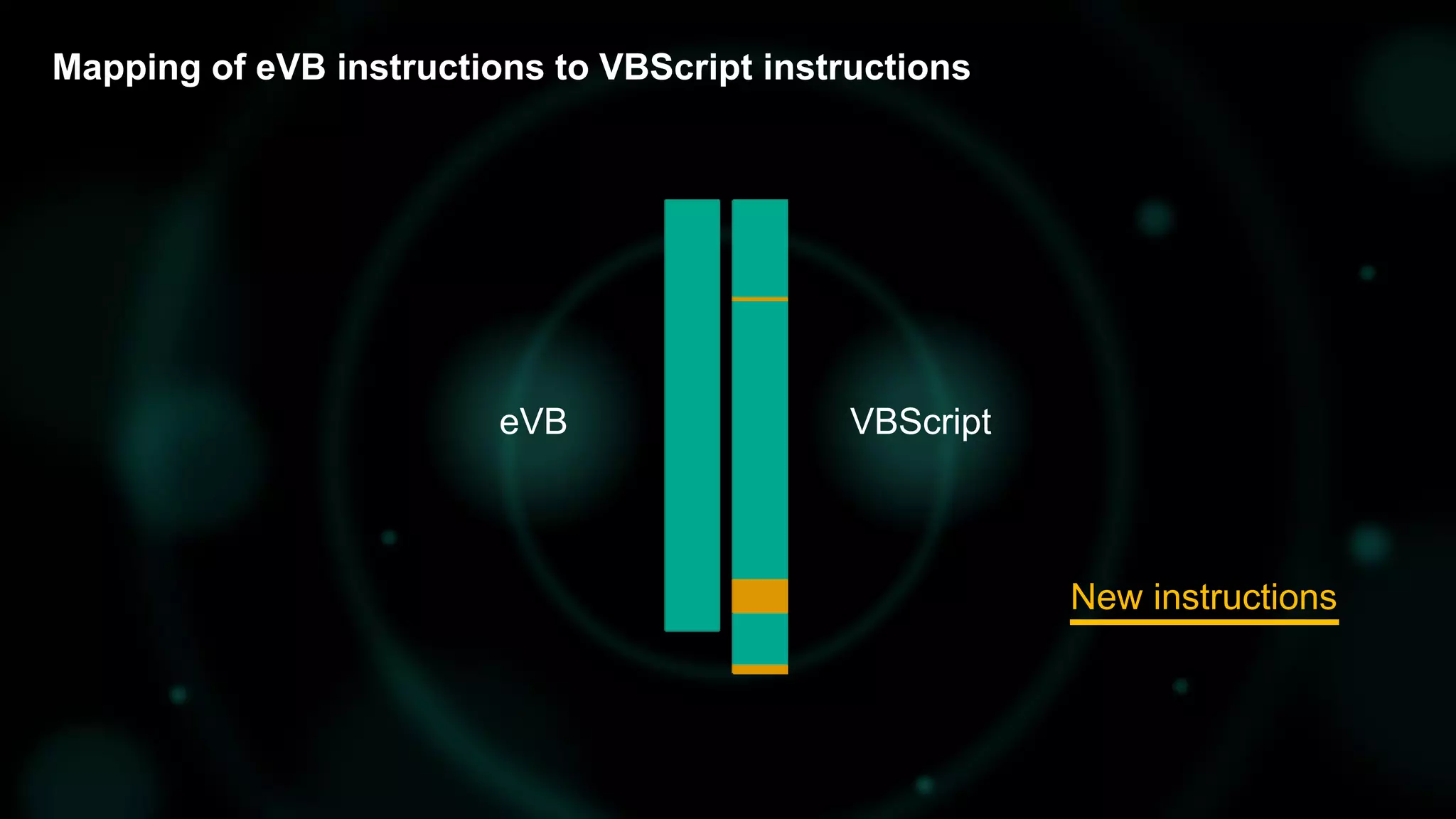 Mapping of eVB instructions to VBScript instructions
eVB VBScript
New instructions
 
