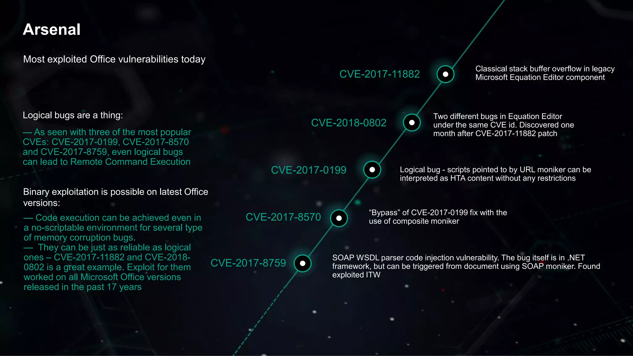 6
Arsenal
Most exploited Office vulnerabilities today
Logical bugs are a thing:
— As seen with three of the most popular
CVEs: CVE-2017-0199, CVE-2017-8570
and CVE-2017-8759, even logical bugs
can lead to Remote Command Execution
Binary exploitation is possible on latest Office
versions:
— Code execution can be achieved even in
a no-scriptable environment for several type
of memory corruption bugs.
— They can be just as reliable as logical
ones – CVE-2017-11882 and CVE-2018-
0802 is a great example. Exploit for them
worked on all Microsoft Office versions
released in the past 17 years
CVE-2017-8759
SOAP WSDL parser code injection vulnerability. The bug itself is in .NET
framework, but can be triggered from document using SOAP moniker. Found
exploited ITW
CVE-2017-8570
“Bypass” of CVE-2017-0199 fix with the
use of composite moniker
CVE-2017-0199 Logical bug - scripts pointed to by URL moniker can be
interpreted as HTA content without any restrictions
Classical stack buffer overflow in legacy
Microsoft Equation Editor componentCVE-2017-11882
Two different bugs in Equation Editor
under the same CVE id. Discovered one
month after CVE-2017-11882 patch
CVE-2018-0802
 