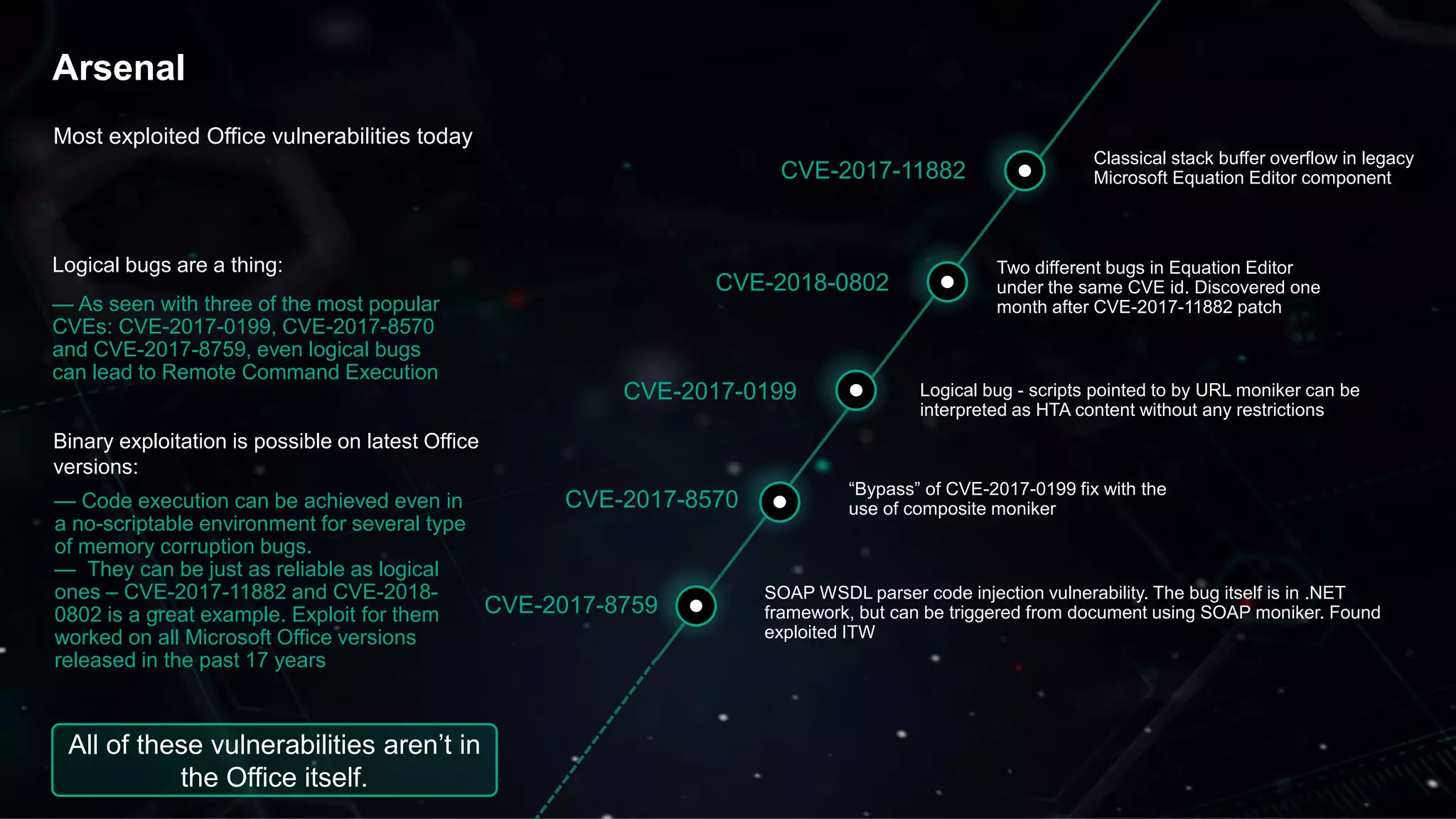 7
Arsenal
Most exploited Office vulnerabilities today
Logical bugs are a thing:
— As seen with three of the most popular
CVEs: CVE-2017-0199, CVE-2017-8570
and CVE-2017-8759, even logical bugs
can lead to Remote Command Execution
Binary exploitation is possible on latest Office
versions:
— Code execution can be achieved even in
a no-scriptable environment for several type
of memory corruption bugs.
— They can be just as reliable as logical
ones – CVE-2017-11882 and CVE-2018-
0802 is a great example. Exploit for them
worked on all Microsoft Office versions
released in the past 17 years
All of these vulnerabilities aren’t in
the Office itself.
CVE-2017-8759
SOAP WSDL parser code injection vulnerability. The bug itself is in .NET
framework, but can be triggered from document using SOAP moniker. Found
exploited ITW
CVE-2017-8570
“Bypass” of CVE-2017-0199 fix with the
use of composite moniker
CVE-2017-0199 Logical bug - scripts pointed to by URL moniker can be
interpreted as HTA content without any restrictions
Classical stack buffer overflow in legacy
Microsoft Equation Editor componentCVE-2017-11882
Two different bugs in Equation Editor
under the same CVE id. Discovered one
month after CVE-2017-11882 patch
CVE-2018-0802
 