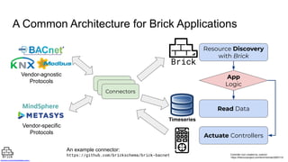 Catching Up with the Brick Schema for Smart Buildings | PDF