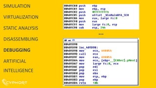 SIMULATION
VIRTUALIZATION
STATIC ANALYSIS
DISASSEMBLING
DEBUGGING
ARTIFICIAL
INTELLIGENCE
...
 