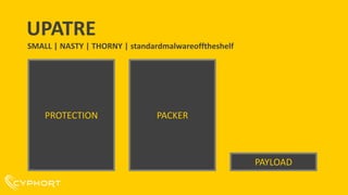 UPATRE
SMALL | NASTY | THORNY | standardmalwareofftheshelf
PAYLOAD
PACKERPROTECTION
 
