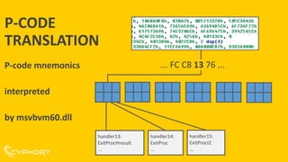 P-CODE
TRANSLATION
P-code mnemonics
interpreted
by msvbvm60.dll
handler13:
ExitProcHresult
...
handler14:
ExitProc
...
handler15:
ExitProcI2
...
... FC C8 13 76 ...
 