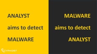ANALYST
aims to detect
MALWARE
MALWARE
aims to detect
ANALYST
 