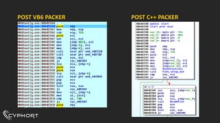 Ou lá lá...
x86 !
POST VB6 PACKER POST C++ PACKER
 