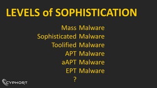 LEVELS of SOPHISTICATION
Mass
Sophisticated
Toolified
APT
aAPT
EPT
?
Malware
Malware
Malware
Malware
Malware
Malware
 