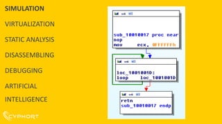 SIMULATION
VIRTUALIZATION
STATIC ANALYSIS
DISASSEMBLING
DEBUGGING
ARTIFICIAL
INTELLIGENCE
 