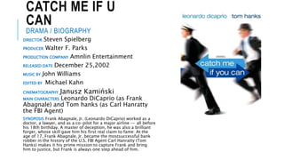 CATCH ME IF U
CAN
DRAMA / BIOGRAPHY
DIRECTOR: Steven Spielberg
PRODUCER: Walter F. Parks
PRODUCTION COMPANY: Amnlin Entertainment
RELEASED DATE: December 25,2002
MUSIC BY: John Williams
EDITED BY : Michael Kahn
CINEMATOGRAPHY: Janusz Kamiński
MAIN CHARACTERS: Leonardo DiCaprio (as Frank
Abagnale) and Tom hanks (as Carl Hanratty
the FBI Agent)
SYNOPOSIS: Frank Abagnale, Jr. (Leonardo DiCaprio) worked as a
doctor, a lawyer, and as a co-pilot for a major airline -- all before
his 18th birthday. A master of deception, he was also a brilliant
forger, whose skill gave him his first real claim to fame: At the
age of 17, Frank Abagnale, Jr. became the mostsuccessful bank
robber in the history of the U.S. FBI Agent Carl Hanratty (Tom
Hanks) makes it his prime mission to capture Frank and bring
him to justice, but Frank is always one step ahead of him.
 