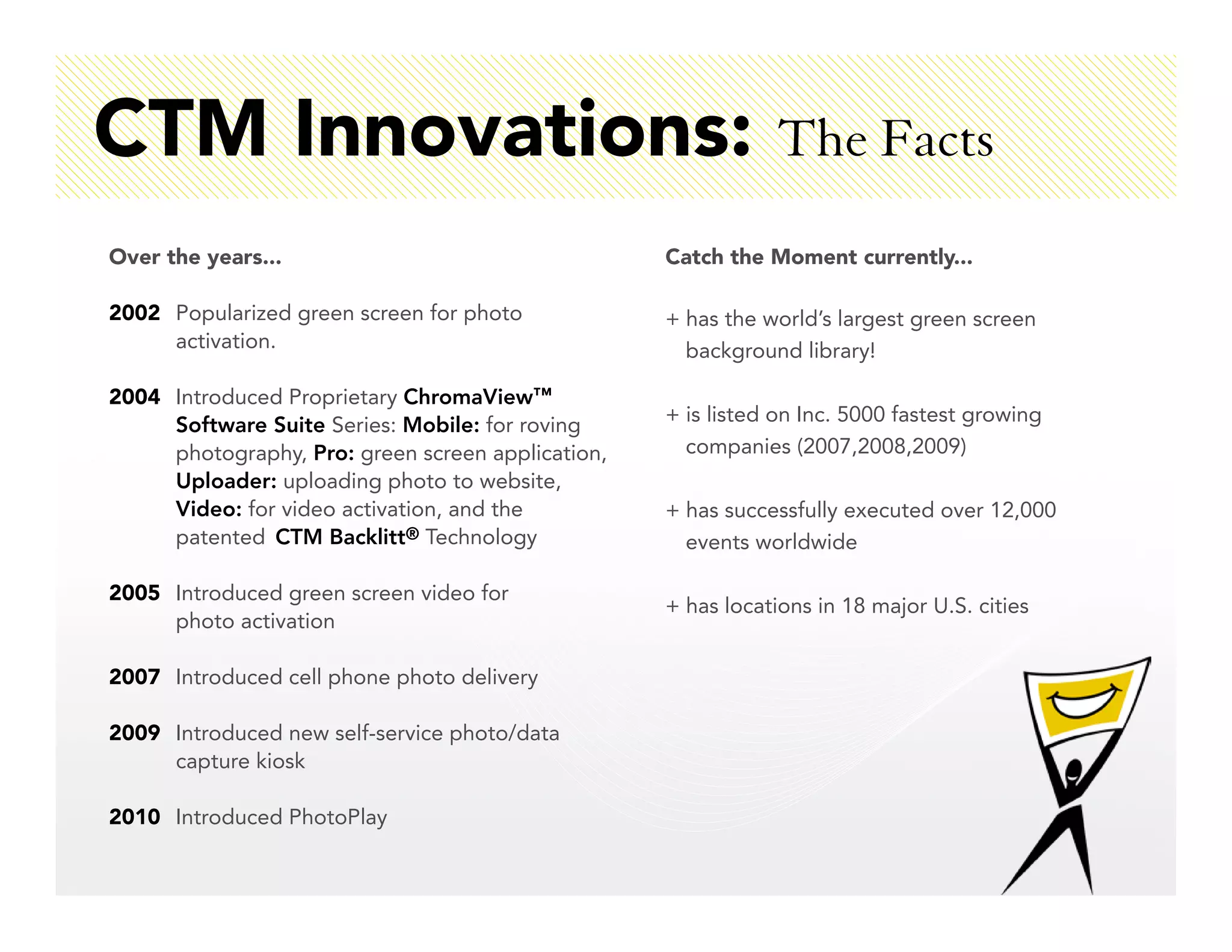CTM Innovations: The Facts
Over the years...                                  Catch the Moment currently...

2002 Popularized green screen for photo            + has the world’s largest green screen
     activation.                                     background library!

2004 Introduced Proprietary ChromaView™
     Software Suite Series: Mobile: for roving     + is listed on Inc. 5000 fastest growing
     photography, Pro: green screen application,     companies (2007,2008,2009)
     Uploader: uploading photo to website,
     Video: for video activation, and the          + has successfully executed over 12,000
     patented CTM Backlitt® Technology               events worldwide

2005 Introduced green screen video for
                                                   + has locations in 18 major U.S. cities
     photo activation

2007 Introduced cell phone photo delivery

2009 Introduced new self-service photo/data
     capture kiosk

2010 Introduced PhotoPlay
 