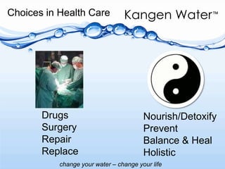  Choices in Health CareDrugsSurgeryRepairReplaceNourish/DetoxifyPreventBalance & HealHolistic