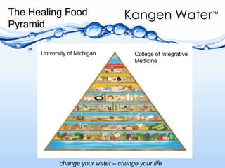 The Healing Food PyramidUniversity of MichiganCollege of Integrative Medicine
