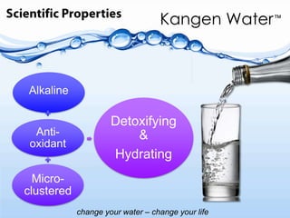 Scientific Properties