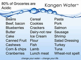80% of Groceries are AcidicBeans		Cereal		PastaBeef, bacon 	Cookies		PorkBlueberries	Crackers		SalmonButter		Dairy-not raw	SausageCake		Ice Cream	ShrimpCanned Fruit	Flour		Salad DressingCashews		Fish			TurkeyCorn & chips	Lamb		TunaCranberries	Lunch meat	Wheat-not spelt