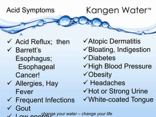 Acid SymptomsAtopic Dermatitis