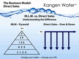  Industry’s best, automatic, self-cleaning system