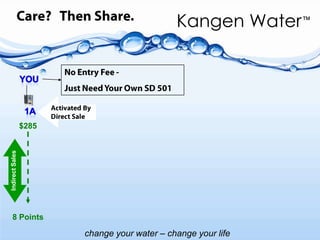 The SD501 versus Cheaper Ionizers230 watts of power…                 Or      120 to 208 watts of power?  Solid Titanium plates…              Or      Mesh, slotted, or dimpled?Electroplated Platinum…           Or      Dipped, or thinly sprayed?      Enagic’s Home Ionizers areBuilt to last…And Proven so for 15 years!