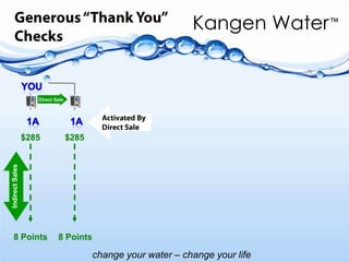 You Are a Body of Water!Aging is a Process of Dehydration