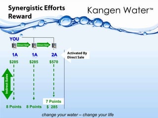 Judge For YourselfEnagic CEOHironari OshiroBorn in 1933An Enagic DistributorBorn in 1957