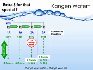 Hexagaonal StructureKangen™ Micro-ClusterRegular H2O Cluster