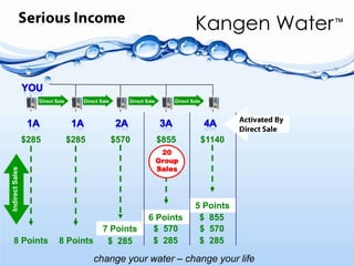  Creates superior nutrient  	        absorption 