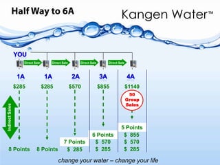  Makes for Superior waste removal  from your cells What the Experts Say…"Replenishing the Hexagonal Water in our bodies can increase vitality, slow the aging process and prevent disease.”Dr. Mu Shik Jhon