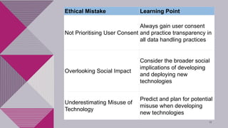 12
Ethical Mistake Learning Point
Not Prioritising User Consent
Always gain user consent
and practice transparency in
all data handling practices
Overlooking Social Impact
Consider the broader social
implications of developing
and deploying new
technologies
Underestimating Misuse of
Technology
Predict and plan for potential
misuse when developing
new technologies
 