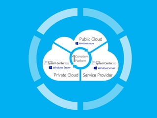 1Consistent
Platform
Service ProviderPrivate Cloud
Public Cloud
 
