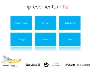 Services Networking
Storage Clouds VMs
Infrastructure
Improvements in R2
 