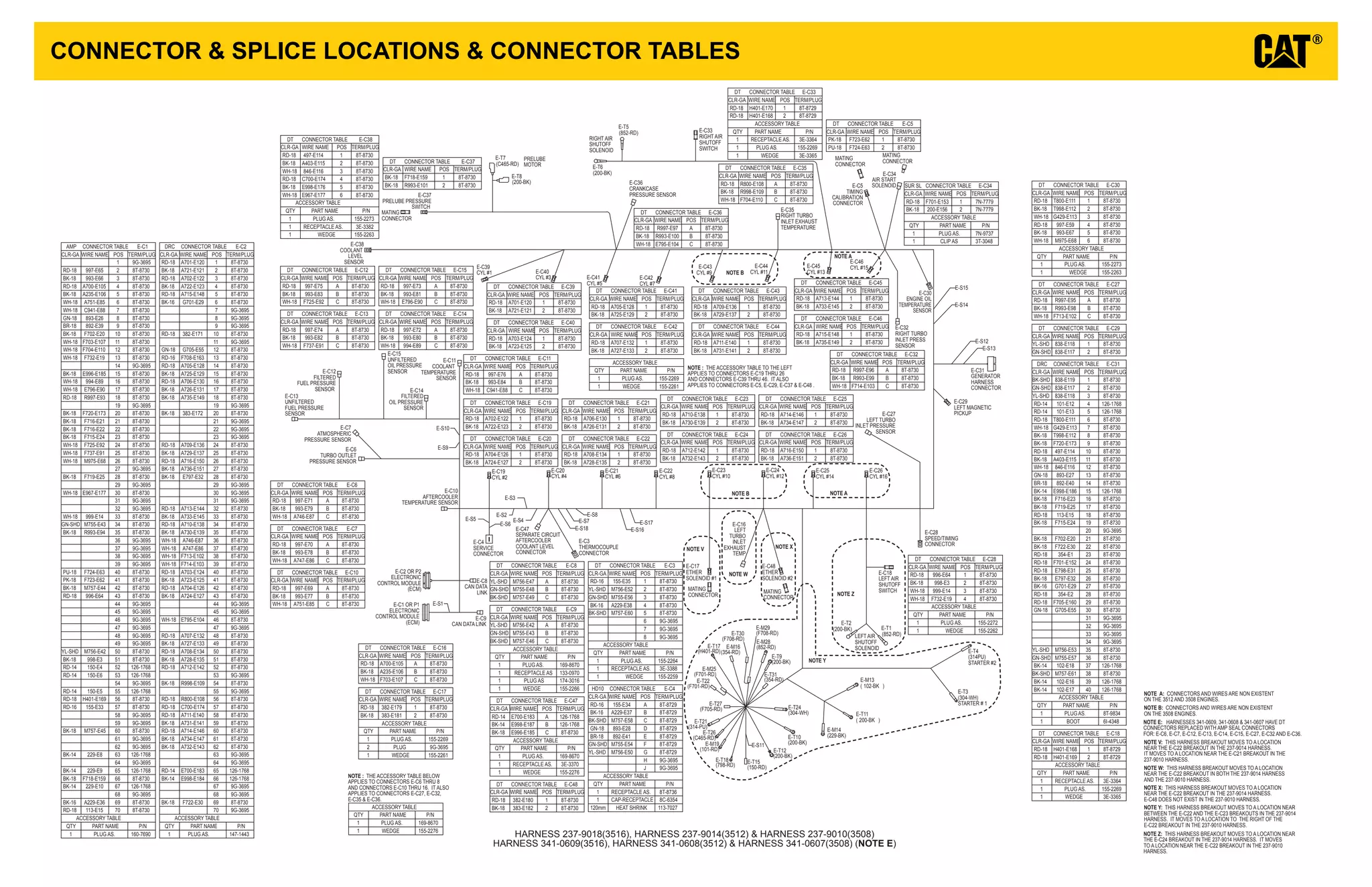 CONNECTOR & SPLICE LOCATIONS & CONNECTOR TABLES
HARNESS 237-9018(3516), HARNESS 237-9014(3512) & HARNESS 237-9010(3508)
HARNESS 341-0609(3516), HARNESS 341-0608(3512) & HARNESS 341-0607(3508) (NOTE E)
E-C13
UNFILTERED
FUEL PRESSURE
SENSOR
E-C12
FILTERED
FUEL PRESSURE
SENSOR
E-C11
COOLANT
TEMPERATURE
SENSOR
E-C6
TURBO OUTLET
PRESSURE SENSOR
E-C7
ATMOSPHERIC
PRESSURE SENSOR
E-C9
CAN DATA LINK
E-C8
CAN DATA
LINK
E-C4
SERVICE
CONNECTOR
E-C47
SEPARATE CIRCUIT
AFTERCOOLER
COOLANT LEVEL
CONNECTOR
E-C3
THERMOCOUPLE
CONNECTOR
E-C19
CYL #2
E-C20
CYL #4
E-C21
CYL #6
E-S1
E-S9
E-S10
E-C22
CYL #8
E-C23
CYL #10
E-C24
CYL #12
E-C17
ETHER
SOLENOID #1
E-C48
ETHER
SOLENOID #2
E-S17
E-S16
E-S8
E-S7
E-S18
E-S4
E-S3
E-S2
E-S6
E-S5
E-C15
UNFILTERED
OIL PRESSURE
SENSOR
E-C14
FILTERED
OIL PRESSURE
SENSOR
E-C16
LEFT
TURBO
INLET
EXHAUST
TEMP
MATING
CONNECTOR
MATING
CONNECTOR
LEFT AIR
SHUTOFF
SOLENOID
RIGHT AIR
SHUTOFF
SOLENOID
PRELUBE
MOTOR
E-C2 OR P2
ELECTRONIC
CONTROL MODULE
(ECM)
E-C1 OR P1
ELECTRONIC
CONTROL MODULE
(ECM)
E-M13
( 102-BK )
E-T11
( 200-BK )
E-M14
(229-BK)
E-T4
(314PU)
STARTER #2
E-T3
(304-WH)
STARTER # 1
E-T2
(200-BK) E-T1
(852-RD)
E-C18
LEFT AIR
SHUTOFF
SWITCH
E-C28
SPEED/TIMING
CONNECTOR
NOTE Z: THIS HARNESS BREAKOUT MOVES TO A LOCATION NEAR
THE E-C24 BREAKOUT IN THE 237-9014 HARNESS. IT MOVES
TO A LOCATION NEAR THE E-C22 BREAKOUT IN THE 237-9010
HARNESS.
NOTE B: CONNECTORS AND WIRES ARE NON EXISTENT
ON THE 3508 ENGINES.
NOTE X: THIS HARNESS BREAKOUT MOVES TO A LOCATION
NEAR THE E-C22 BREAKOUT IN THE 237-9014 HARNESS.
E-C48 DOES NOT EXIST IN THE 237-9010 HARNESS.
NOTE Y: THIS HARNESS BREAKOUT MOVES TO A LOCATION NEAR
BETWEEN THE E-C22 AND THE E-C23 BREAKOUTS IN THE 237-9014
HARNESS. IT MOVES TO A LOCATION TO THE RIGHT OF THE
E-C22 BREAKOUT IN THE 237-9010 HARNESS.
NOTE V: THIS HARNESS BREAKOUT MOVES TO A LOCATION
NEAR THE E-C22 BREAKOUT IN THE 237-9014 HARNESS.
IT MOVES TO A LOCATION NEAR THE E-C21 BREAKOUT IN THE
237-9010 HARNESS.
NOTE W: THIS HARNESS BREAKOUT MOVES TO A LOCATION
NEAR THE E-C22 BREAKOUT IN BOTH THE 237-9014 HARNESS
AND THE 237-9010 HARNESS.
NOTE : THE ACCESSORY TABLE TO THE LEFT
APPLIES TO CONNECTORS E-C19 THRU 26
AND CONNECTORS E-C39 THRU 46. IT ALSO
APPLIES TO CONNECTORS E-C5, E-C29, E-C37 & E-C48 .
NOTE : THE ACCESSORY TABLE BELOW
APPLIES TO CONNECTORS E-C6 THRU 8
AND CONNECTORS E-C10 THRU 16. IT ALSO
APPLIES TO CONNECTORS E-C27, E-C32,
E-C35 & E-C36.
NOTE W
NOTE V NOTE X
NOTE Y
NOTE Z
E-C25
CYL #14
E-C26
CYL #16
E-C27
LEFT TURBO
INLET PRESSURE
SENSOR
E-C32
RIGHT TURBO
INLET PRESS
SENSOR
E-C29
LEFT MAGNETIC
PICKUP
E-C30
ENGINE OIL
TEMPERATURE
SENSOR
E-S12
E-S14
E-S15
E-S13
E-C31
GENERATOR
HARNESS
CONNECTOR
E-C46
CYL #15E-C45
CYL #13
E-C44
CYL #11
E-C42
CYL #7
E-C43
CYL #9
E-C41
CYL #5
E-C40
CYL #3
E-C39
CYL #1
E-C38
COOLANT
LEVEL
SENSOR
E-C34
AIR START
SOLENOIDE-C5
TIMING
CALIBRATION
CONNECTOR
MATING
CONNECTOR
MATING
CONNECTOR
E-T6
(200-BK)
E-T5
(852-RD)
E-C35
RIGHT TURBO
INLET EXHAUST
TEMPERATURE
E-C36
CRANKCASE
PRESSURE SENSORE-C37
PRELUBE PRESSURE
SWITCH
E-T8
(200-BK)
E-T7
(C465-RD)
MATING
CONNECTOR
E-C33
RIGHT AIR
SHUTOFF
SWITCH
E-C10
AFTERCOOLER
TEMPERATURE SENSOR
E-T10
(200-BK)
E-T12
(200-BK)
E-S11
E-T24
(304-WH)
E-T31
(354-RD)
E-T27
(F705-RD)
E-T22
(F701-RD)
E-T21
(314-PU)
E-M25
(F701-RD)
E-M16
(354-RD)
E-M19
(101-RD)
E-T17
(H401-RD)
E-T15
(150-RD)
E-T26
(C465-RD)
E-T18
(798-RD)
E-M28
(852-RD)
E-M29
(F708-RD)E-T30
(F708-RD)
E-T9
(200-BK)
AMP CONNECTOR TABLE E-C1
CLR-GA WIRE NAME POS TERM/PLUG
1 9G-3695
RD-18 997-E65 2 8T-8730
BK-18 993-E66 3 8T-8730
RD-18 A700-E105 4 8T-8730
BK-18 A235-E106 5 8T-8730
WH-18 A751-E85 6 8T-8730
WH-18 C941-E88 7 8T-8730
GN-18 893-E26 8 8T-8730
BR-18 892-E39 9 8T-8730
BK-18 F702-E20 10 8T-8730
WH-18 F703-E107 11 8T-8730
WH-18 F704-E110 12 8T-8730
WH-18 F732-E19 13 8T-8730
14 9G-3695
BK-18 E996-E185 15 8T-8730
WH-18 994-E89 16 8T-8730
WH-18 E796-E90 17 8T-8730
RD-18 R997-E93 18 8T-8730
19 9G-3695
BK-18 F720-E173 20 8T-8730
BK-18 F716-E21 21 8T-8730
BK-18 F716-E22 22 8T-8730
BK-18 F715-E24 23 8T-8730
WH-18 F725-E92 24 8T-8730
WH-18 F737-E91 25 8T-8730
WH-18 M975-E68 26 8T-8730
27 9G-3695
BK-18 F719-E25 28 8T-8730
29 9G-3695
WH-18 E967-E177 30 8T-8730
31 9G-3695
32 9G-3695
WH-18 999-E14 33 8T-8730
GN-SHD M755-E43 34 8T-8730
BK-18 R993-E94 35 8T-8730
36 9G-3695
37 9G-3695
38 9G-3695
39 9G-3695
PU-18 F724-E63 40 8T-8730
PK-18 F723-E62 41 8T-8730
BK-18 M757-E44 42 8T-8730
RD-18 996-E64 43 8T-8730
44 9G-3695
45 9G-3695
46 9G-3695
47 9G-3695
48 9G-3695
49 9G-3695
YL-SHD M756-E42 50 8T-8730
BK-18 998-E3 51 8T-8730
RD-14 150-E4 52 126-1768
RD-14 150-E6 53 126-1768
54 9G-3695
RD-14 150-E5 55 126-1768
RD-18 H401-E169 56 8T-8730
RD-16 155-E33 57 8T-8730
58 9G-3695
59 9G-3695
BK-18 M757-E45 60 8T-8730
61 9G-3695
62 9G-3695
BK-14 229-E8 63 126-1768
64 9G-3695
BK-14 229-E9 65 126-1768
BK-18 F718-E159 66 8T-8730
BK-14 229-E10 67 126-1768
68 9G-3695
BK-16 A229-E36 69 8T-8730
RD-18 113-E15 70 8T-8730
ACCESSORY TABLE
QTY PART NAME P/N
.SAGULP1 160-7690
DT CONNECTOR TABLE E-C3
CLR-GA WIRE NAME POS TERM/PLUG
RD-16 155-E35 1 8T-8730
YL-SHD M756-E52 2 8T-8730
GN-SHD M755-E56 3 8T-8730
BK-16 A229-E38 4 8T-8730
BK-SHD M757-E60 5 8T-8730
6 9G-3695
7 9G-3695
8 9G-3695
ACCESSORY TABLE
QTY PART NAME P/N
.SAGULP1 155-2264
1 RECEPTACLE AS. 3E-3388
1 WEDGE 155-2259
DRC CONNECTOR TABLE E-C2
CLR-GA WIRE NAME POS TERM/PLUG
RD-18 A701-E120 1 8T-8730
BK-18 A721-E121 2 8T-8730
RD-18 A702-E122 3 8T-8730
BK-18 A722-E123 4 8T-8730
RD-18 A715-E148 5 8T-8730
BK-16 G701-E29 6 8T-8730
7 9G-3695
8 9G-3695
9 9G-3695
RD-18 382-E171 10 8T-8730
11 9G-3695
GN-18 G705-E55 12 8T-8730
RD-16 F708-E163 13 8T-8730
RD-18 A705-E128 14 8T-8730
BK-18 A725-E129 15 8T-8730
RD-18 A706-E130 16 8T-8730
BK-18 A726-E131 17 8T-8730
BK-18 A735-E149 18 8T-8730
19 9G-3695
BK-18 383-E172 20 8T-8730
21 9G-3695
22 9G-3695
23 9G-3695
RD-18 A709-E136 24 8T-8730
BK-18 A729-E137 25 8T-8730
RD-18 A716-E150 26 8T-8730
BK-18 A736-E151 27 8T-8730
BK-18 E797-E32 28 8T-8730
29 9G-3695
30 9G-3695
31 9G-3695
RD-18 A713-E144 32 8T-8730
BK-18 A733-E145 33 8T-8730
RD-18 A710-E138 34 8T-8730
BK-18 A730-E139 35 8T-8730
WH-18 A746-E87 36 8T-8730
WH-18 A747-E86 37 8T-8730
WH-18 F713-E102 38 8T-8730
WH-18 F714-E103 39 8T-8730
RD-18 A703-E124 40 8T-8730
BK-18 A723-E125 41 8T-8730
RD-18 A704-E126 42 8T-8730
BK-18 A724-E127 43 8T-8730
44 9G-3695
45 9G-3695
WH-18 E795-E104 46 8T-8730
47 9G-3695
RD-18 A707-E132 48 8T-8730
BK-18 A727-E133 49 8T-8730
RD-18 A708-E134 50 8T-8730
BK-18 A728-E135 51 8T-8730
RD-18 A712-E142 52 8T-8730
53 9G-3695
BK-18 R998-E109 54 8T-8730
55 9G-3695
RD-18 R800-E108 56 8T-8730
RD-18 C700-E174 57 8T-8730
RD-18 A711-E140 58 8T-8730
BK-18 A731-E141 59 8T-8730
RD-18 A714-E146 60 8T-8730
BK-18 A734-E147 61 8T-8730
BK-18 A732-E143 62 8T-8730
63 9G-3695
64 9G-3695
RD-14 E700-E183 65 126-1768
BK-14 E998-E184 66 126-1768
67 9G-3695
68 9G-3695
BK-18 F722-E30 69 8T-8730
70 9G-3695
ACCESSORY TABLE
QTY PART NAME P/N
.SAGULP1 147-1443
HD10 CONNECTOR TABLE E-C4
CLR-GA WIRE NAME POS TERM/PLUG
RD-16 155-E34 A 8T-8729
BK-16 A229-E37 B 8T-8729
BK-SHD M757-E58 C 8T-8729
GN-18 893-E28 D 8T-8729
BR-18 892-E41 E 8T-8729
GN-SHD M755-E54 F 8T-8729
YL-SHD M756-E50 G 8T-8729
H 9G-3695
J 9G-3695
ACCESSORY TABLE
QTY PART NAME P/N
.SAELCATPECER1 8T-8736
1 CAP-RECEPTACLE 8C-6354
120mm HEAT SHRINK 113-7027
DT CONNECTOR TABLE E-C29
CLR-GA WIRE NAME POS TERM/PLUG
YL-SHD 838-E118 1 8T-8730
GN-SHD 838-E117 2 8T-8730
DT CONNECTOR TABLE E-C30
CLR-GA WIRE NAME POS TERM/PLUG
RD-18 T800-E111 1 8T-8730
BK-18 T998-E112 2 8T-8730
WH-18 G429-E113 3 8T-8730
RD-18 997-E59 4 8T-8730
BK-18 993-E67 5 8T-8730
WH-18 M975-E68 6 8T-8730
ACCESSORY TABLE
QTY PART NAME P/N
.SAGULP1 155-2273
1 WEDGE 155-2263
DRC CONNECTOR TABLE E-C31
CLR-GA WIRE NAME POS TERM/PLUG
BK-SHD 838-E119 1 8T-8730
GN-SHD 838-E117 2 8T-8730
YL-SHD 838-E118 3 8T-8730
RD-14 101-E12 4 126-1768
RD-14 101-E13 5 126-1768
RD-18 T800-E111 6 8T-8730
WH-18 G429-E113 7 8T-8730
BK-18 T998-E112 8 8T-8730
BK-18 F720-E173 9 8T-8730
RD-18 497-E114 10 8T-8730
BK-18 A403-E115 11 8T-8730
WH-18 846-E116 12 8T-8730
GN-18 893-E27 13 8T-8730
BR-18 892-E40 14 8T-8730
BK-14 E998-E186 15 126-1768
BK-18 F716-E23 16 8T-8730
BK-18 F719-E25 17 8T-8730
RD-18 113-E15 18 8T-8730
BK-18 F715-E24 19 8T-8730
20 9G-3695
BK-18 F702-E20 21 8T-8730
BK-18 F722-E30 22 8T-8730
RD-18 354-E1 23 8T-8730
RD-18 F701-E152 24 8T-8730
RD-18 E798-E31 25 8T-8730
BK-18 E797-E32 26 8T-8730
BK-16 G701-E29 27 8T-8730
RD-18 354-E2 28 8T-8730
RD-18 F705-E160 29 8T-8730
GN-18 G705-E55 30 8T-8730
31 9G-3695
32 9G-3695
33 9G-3695
34 9G-3695
YL-SHD M756-E53 35 8T-8730
GN-SHD M755-E57 36 8T-8730
BK-14 102-E18 37 126-1768
BK-SHD M757-E61 38 8T-8730
BK-14 102-E16 39 126-1768
BK-14 102-E17 40 126-1768
ACCESSORY TABLE
QTY PART NAME P/N
.SAGULP1 8T-9834
1 BOOT 6I-4348
DT CONNECTOR TABLE E-C32
CLR-GA WIRE NAME POS TERM/PLUG
RD-18 R997-E96 A 8T-8730
BK-18 R993-E99 B 8T-8730
WH-18 F714-E103 C 8T-8730
DT CONNECTOR TABLE E-C33
CLR-GA WIRE NAME POS TERM/PLUG
RD-18 H401-E170 1 8T-8729
RD-18 H401-E168 2 8T-8729
ACCESSORY TABLE
QTY PART NAME P/N
.SAELCATPECER1 3E-3364
1 PLUG AS. 155-2269
1 WEDGE 3E-3365
SUR SL CONNECTOR TABLE E-C34
CLR-GA WIRE NAME POS TERM/PLUG
RD-18 F701-E153 1 7N-7779
BK-18 200-E156 2 7N-7779
ACCESSORY TABLE
QTY PART NAME P/N
1 .SAGULP 7N-9737
1 CLIP AS 3T-3048
DT CONNECTOR TABLE E-C35
CLR-GA WIRE NAME POS TERM/PLUG
RD-18 R800-E108 A 8T-8730
BK-18 R998-E109 B 8T-8730
WH-18 F704-E110 C 8T-8730
DT CONNECTOR TABLE E-C36
CLR-GA WIRE NAME POS TERM/PLUG
RD-18 R997-E97 A 8T-8730
BK-18 R993-E100 B 8T-8730
WH-18 E795-E104 C 8T-8730
DT CONNECTOR TABLE E-C37
CLR-GA WIRE NAME POS TERM/PLUG
BK-18 F718-E159 1 8T-8730
BK-18 R993-E101 2 8T-8730
DT CONNECTOR TABLE E-C38
CLR-GA WIRE NAME POS TERM/PLUG
RD-18 497-E114 1 8T-8730
BK-18 A403-E115 2 8T-8730
WH-18 846-E116 3 8T-8730
RD-18 C700-E174 4 8T-8730
BK-18 E998-E176 5 8T-8730
WH-18 E967-E177 6 8T-8730
ACCESSORY TABLE
QTY PART NAME P/N
.SAGULP1 155-2273
1 RECEPTACLE AS. 3E-3382
1 WEDGE 155-2263
DT CONNECTOR TABLE E-C39
CLR-GA WIRE NAME POS TERM/PLUG
RD-18 A701-E120 1 8T-8730
BK-18 A721-E121 2 8T-8730
DT CONNECTOR TABLE E-C40
CLR-GA WIRE NAME POS TERM/PLUG
RD-18 A703-E124 1 8T-8730
BK-18 A723-E125 2 8T-8730
DT CONNECTOR TABLE E-C41
CLR-GA WIRE NAME POS TERM/PLUG
RD-18 A705-E128 1 8T-8730
BK-18 A725-E129 2 8T-8730
DT CONNECTOR TABLE E-C42
CLR-GA WIRE NAME POS TERM/PLUG
RD-18 A707-E132 1 8T-8730
BK-18 A727-E133 2 8T-8730
DT CONNECTOR TABLE E-C43
CLR-GA WIRE NAME POS TERM/PLUG
RD-18 A709-E136 1 8T-8730
BK-18 A729-E137 2 8T-8730
DT CONNECTOR TABLE E-C44
CLR-GA WIRE NAME POS TERM/PLUG
RD-18 A711-E140 1 8T-8730
BK-18 A731-E141 2 8T-8730
DT CONNECTOR TABLE E-C45
CLR-GA WIRE NAME POS TERM/PLUG
RD-18 A713-E144 1 8T-8730
BK-18 A733-E145 2 8T-8730
DT CONNECTOR TABLE E-C46
CLR-GA WIRE NAME POS TERM/PLUG
RD-18 A715-E148 1 8T-8730
BK-18 A735-E149 2 8T-8730
DT CONNECTOR TABLE E-C47
CLR-GA WIRE NAME POS TERM/PLUG
RD-14 E700-E183 A 126-1768
BK-14 E998-E187 B 126-1768
BK-18 E996-E185 C 8T-8730
ACCESSORY TABLE
QTY PART NAME P/N
.SAGULP1 169-8670
1 RECEPTACLE AS. 3E-3370
1 WEDGE 155-2276
DT CONNECTOR TABLE E-C48
CLR-GA WIRE NAME POS TERM/PLUG
RD-18 382-E180 1 8T-8730
BK-18 383-E182 2 8T-8730
NOTE B NOTE A
NOTE B
NOTE A
DT CONNECTOR TABLE E-C5
CLR-GA WIRE NAME POS TERM/PLUG
PK-18 F723-E62 1 8T-8730
PU-18 F724-E63 2 8T-8730
DT CONNECTOR TABLE E-C6
CLR-GA WIRE NAME POS TERM/PLUG
RD-18 997-E71 A 8T-8730
BK-18 993-E79 B 8T-8730
WH-18 A746-E87 C 8T-8730
DT CONNECTOR TABLE E-C7
CLR-GA WIRE NAME POS TERM/PLUG
RD-18 997-E70 A 8T-8730
BK-18 993-E78 B 8T-8730
WH-18 A747-E86 C 8T-8730
DT CONNECTOR TABLE E-C8
CLR-GA WIRE NAME POS TERM/PLUG
YL-SHD M756-E47 A 8T-8730
GN-SHD M755-E48 B 8T-8730
BK-SHD M757-E49 C 8T-8730
DT CONNECTOR TABLE E-C9
CLR-GA WIRE NAME POS TERM/PLUG
YL-SHD M756-E42 A 8T-8730
GN-SHD M755-E43 B 8T-8730
BK-SHD M757-E46 C 8T-8730
ACCESSORY TABLE
QTY PART NAME P/N
.SAGULP1 169-8670
1 RECEPTACLE AS 133-0970
1 PLUG AS 174-3016
1 WEDGE 155-2266
DT CONNECTOR TABLE E-C10
CLR-GA WIRE NAME POS TERM/PLUG
RD-18 997-E69 A 8T-8730
BK-18 993-E77 B 8T-8730
WH-18 A751-E85 C 8T-8730
DT CONNECTOR TABLE E-C11
CLR-GA WIRE NAME POS TERM/PLUG
RD-18 997-E76 A 8T-8730
BK-18 993-E84 B 8T-8730
WH-18 C941-E88 C 8T-8730
DT CONNECTOR TABLE E-C12
CLR-GA WIRE NAME POS TERM/PLUG
RD-18 997-E75 A 8T-8730
BK-18 993-E83 B 8T-8730
WH-18 F725-E92 C 8T-8730
DT CONNECTOR TABLE E-C13
CLR-GA WIRE NAME POS TERM/PLUG
RD-18 997-E74 A 8T-8730
BK-18 993-E82 B 8T-8730
WH-18 F737-E91 C 8T-8730
DT CONNECTOR TABLE E-C14
CLR-GA WIRE NAME POS TERM/PLUG
RD-18 997-E72 A 8T-8730
BK-18 993-E80 B 8T-8730
WH-18 994-E89 C 8T-8730
DT CONNECTOR TABLE E-C15
CLR-GA WIRE NAME POS TERM/PLUG
RD-18 997-E73 A 8T-8730
BK-18 993-E81 B 8T-8730
WH-18 E796-E90 C 8T-8730
DT CONNECTOR TABLE E-C16
CLR-GA WIRE NAME POS TERM/PLUG
RD-18 A700-E105 A 8T-8730
BK-18 A235-E106 B 8T-8730
WH-18 F703-E107 C 8T-8730
ACCESSORY TABLE
QTY PART NAME P/N
.SAGULP1 169-8670
1 WEDGE 155-2276
DT CONNECTOR TABLE E-C17
CLR-GA WIRE NAME POS TERM/PLUG
RD-18 382-E179 1 8T-8730
BK-18 383-E181 2 8T-8730
ACCESSORY TABLE
QTY PART NAME P/N
.SAGULP1 155-2269
2 PLUG 9G-3695
1 WEDGE 155-2261
DT CONNECTOR TABLE E-C18
CLR-GA WIRE NAME POS TERM/PLUG
RD-18 H401-E168 1 8T-8729
RD-18 H401-E169 2 8T-8729
ACCESSORY TABLE
QTY PART NAME P/N
.SAELCATPECER1 3E-3364
1 PLUG AS. 155-2269
1 WEDGE 3E-3365
DT CONNECTOR TABLE E-C19
CLR-GA WIRE NAME POS TERM/PLUG
RD-18 A702-E122 1 8T-8730
BK-18 A722-E123 2 8T-8730
ACCESSORY TABLE
QTY PART NAME P/N
.SAGULP1 155-2269
1 WEDGE 155-2261
DT CONNECTOR TABLE E-C20
CLR-GA WIRE NAME POS TERM/PLUG
RD-18 A704-E126 1 8T-8730
BK-18 A724-E127 2 8T-8730
DT CONNECTOR TABLE E-C21
CLR-GA WIRE NAME POS TERM/PLUG
RD-18 A706-E130 1 8T-8730
BK-18 A726-E131 2 8T-8730
DT CONNECTOR TABLE E-C22
CLR-GA WIRE NAME POS TERM/PLUG
RD-18 A708-E134 1 8T-8730
BK-18 A728-E135 2 8T-8730
DT CONNECTOR TABLE E-C23
CLR-GA WIRE NAME POS TERM/PLUG
RD-18 A710-E138 1 8T-8730
BK-18 A730-E139 2 8T-8730
DT CONNECTOR TABLE E-C24
CLR-GA WIRE NAME POS TERM/PLUG
RD-18 A712-E142 1 8T-8730
BK-18 A732-E143 2 8T-8730
DT CONNECTOR TABLE E-C25
CLR-GA WIRE NAME POS TERM/PLUG
RD-18 A714-E146 1 8T-8730
BK-18 A734-E147 2 8T-8730
DT CONNECTOR TABLE E-C26
CLR-GA WIRE NAME POS TERM/PLUG
RD-18 A716-E150 1 8T-8730
BK-18 A736-E151 2 8T-8730
DT CONNECTOR TABLE E-C27
CLR-GA WIRE NAME POS TERM/PLUG
RD-18 R997-E95 A 8T-8730
BK-18 R993-E98 B 8T-8730
WH-18 F713-E102 C 8T-8730
DT CONNECTOR TABLE E-C28
CLR-GA WIRE NAME POS TERM/PLUG
RD-18 996-E64 1 8T-8730
BK-18 998-E3 2 8T-8730
WH-18 999-E14 3 8T-8730
WH-18 F732-E19 4 8T-8730
ACCESSORY TABLE
QTY PART NAME P/N
.SAGULP1 155-2272
1 WEDGE 155-2262
NOTE A: CONNECTORS AND WIRES ARE NON EXISTENT
ON THE 3512 AND 3508 ENGINES.
NOTE E: HARNESSES 341-0609, 341-0608 & 341-0607 HAVE DT
CONNECTORS REPLACED WITH AMP SEAL CONNECTORS
FOR: E-C6, E-C7, E-C12, E-C13, E-C14, E-C15, E-C27, E-C32 AND E-C36.
 