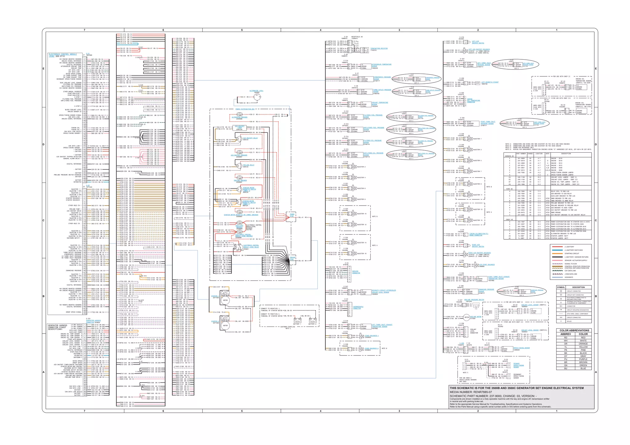 Components are shown installed on a fully operable machine with the key and engine off, transmission shifter
in neutral and with parking brake set.
Refer to the appropriate Service Manual for Troubleshooting, Specifications and Systems Operations.
SCHEMATIC PART NUMBER: 237-9000, CHANGE: 03, VERSION: -
THIS SCHEMATIC IS FOR THE 3500B AND 3500C GENERATOR SET ENGINE ELECTRICAL SYSTEM
MEDIA NUMBER: RENR7885-07
Refer to the Parts Manual using a specific serial number prefix in SIS before ordering parts from this schematic.
A
B
C
D
E
1234567
A
B
C
D
E
1234567
SYMBOL DESCRIPTION
CIRCUIT CONNECTED
CIRCUIT NOT CONNECTED
ELECTRICAL CONNECTION TO
MACHINE STRUCTURE
INTERNAL ELECTRICAL CONNECTION
TO SURFACE OF COMPONENT
CONNECTOR
ATCH WIRE, CABLE, COMPONENT
CIRCUIT CONNECTED
SPLICE
CIRCUIT GROUPING DESIGNATIONH#
ABBREV
RD
WH
OR
YL
PK
BK
GY
PU
BR
GN
BU
COLOR
RED
WHITE
ORANGE
YELLOW
PINK
BLACK
GRAY
PURPLE
BROWN
GREEN
BLUE
COLOR ABBREVIATIONS
SENSOR / ACTUATOR SUPPLY
(+) BATTERY SWITCHED
SIGNAL TO ECM
(+) BATTERY
(-) BATTERY / SENSOR RETURN
STARTING CIRCUIT
CAT DATA LINK
CONTROL (POSITIVE) FROM ECM
CONTROL (RETURN) FROM ECM
J1939 DATA LINK
HIGHWAYS
NEGPOS
BATTERY 2
NEGPOS
BATTERY 1
354-E1 RD-18
354-E1 RD-18
354-E2 RD-18
354-E2 RD-18
150-E4 RD-14
150-E4 RD-14
150-E6 RD-14
150-E6 RD-14
150-E5 RD-14
150-E5 RD-14 150-E7 RD-12
150-E7 RD-12
229-E8 BK-14
229-E8 BK-14
229-E9 BK-14
229-E9 BK-14
229-E10 BK-14
229-E10 BK-14
101-E12 RD-14
101-E12 RD-14
101-E13 RD-14
101-E13 RD-14
102-E16 BK-14
102-E16 BK-14
102-E17 BK-14
102-E17 BK-14
102-E18 BK-14
102-E18 BK-14
113-E15 RD-18
113-E15 RD-18
113-E15 RD-18
F702-E20 BK-18
F702-E20 BK-18
F702-E20 BK-18
F716-E21 BK-18
F716-E21 BK-18
F716-E22 BK-18
F716-E22 BK-18
F716-E23 BK-18
F716-E23 BK-18
F715-E24 BK-18
F715-E24 BK-18
F715-E24 BK-18
F719-E25 BK-18
F719-E25 BK-18
F719-E25 BK-18
E700-E183 RD-14
E998-E184 BK-14
E996-E185 BK-18
G701-E29 BK-16
G701-E29 BK-16
G701-E29 BK-16
F722-E30 BK-18
F722-E30 BK-18
F722-E30 BK-18
E798-E31 RD-18
E798-E31 RD-18
E798-E31 RD-18
E797-E32 BK-18
E797-E32 BK-18
E797-E32 BK-18
155-E33 RD-16
155-E33 RD-16
155-E34 RD-16
155-E34 RD-16
155-E35 RD-16
155-E35 RD-16
A229-E36 BK-16
A229-E36 BK-16
A229-E37 BK-16
A229-E37 BK-16
A229-E38 BK-16
A229-E38 BK-16
893-E26 GN-18
893-E26 GN-18
893-E27 GN-18
893-E27 GN-18
893-E28 GN-18
893-E28 GN-18
892-E41 BR-18
892-E41 BR-18
892-E39 BR-18
892-E39 BR-18
892-E40 BR-18
892-E40 BR-18
M756-E42 YL-SHD
M755-E42 YL-SHD
M756-E42 YL-SHD
M755-E43 GN-SHD
M756-E43 GN-SHD
M755-E43 GN-SHD
M757-E44 BK-18
M757-E44 BK-18
M757-E45 BK-18
M757-E45 BK-18
M757-E46 BK-SHD
M757-E46 BK-SHD
M756-E47 YL-SHD
M755-E47 YL-SHD
M755-E50 YL-SHD
M756-E50 YL-SHD
M755-E52 YL-SHD
M756-E52 YL-SHD
M755-E53 YL-SHD
M756-E53 YL-SHD
M756-E48 GN-SHD
M755-E48 GN-SHD
M756-E54 GN-SHD
M755-E54 GN-SHD
M756-E56 GN-SHD
M755-E56 GN-SHD
M756-E57 GN-SHD
M755-E57 GN-SHD
M757-E49 BK-SHD
M757-E49 BK-SHD
M757-E58 BK-SHD
M757-E58 BK-SHD
M757-E60 BK-SHD
M757-E60 BK-SHD
M757-E61 BK-SHD
M757-E61 BK-SHD
F723-E62 PK-18
F723-E62 PK-18
F723-E62 PK-18
F724-E63 PU-18
F724-E63 PU-18
F724-E63 PU-18
996-E64 RD-18
996-E64 RD-18
996-E64 RD-18
997-E65 RD-18
997-E65 RD-18
997-E69 RD-18
997-E69 RD-18
997-E70 RD-18
997-E70 RD-18
997-E71 RD-18
997-E71 RD-18
997-E72 RD-18
997-E72 RD-18
997-E76 RD-18
997-E76 RD-18
997-E73 RD-18
997-E73 RD-18
997-E74 RD-18
997-E74 RD-18
997-E75 RD-18
997-E75 RD-18
993-E66 BK-18
993-E66 BK-18
993-E77 BK-18
993-E77 BK-18
993-E78 BK-18
993-E78 BK-18
993-E79 BK-18
993-E79 BK-18
993-E80 BK-18
993-E80 BK-18
993-E84 BK-18
993-E84 BK-18
993-E81 BK-18
993-E81 BK-18
993-E82 BK-18
993-E82 BK-18
993-E83 BK-18
993-E83 BK-18
A751-E85 WH-18
A751-E85 WH-18
A751-E85 WH-18
A747-E86 WH-18
A747-E86 WH-18
A747-E86 WH-18
A746-E87 WH-18
A746-E87 WH-18
A746-E87 WH-18
C941-E88 WH-18
C941-E88 WH-18
C941-E88 WH-18
994-E89 WH-18
994-E89 WH-18
994-E89 WH-18
E796-E90 WH-18
E796-E90 WH-18
E796-E90 WH-18
F737-E91 WH-18
F737-E91 WH-18
F737-E91 WH-18
F725-E92 WH-18
F725-E92 WH-18
F725-E92 WH-18
R997-E93 RD-18
R997-E93 RD-18
R997-E95 RD-18
R997-E95 RD-18
R997-E96 RD-18
R997-E96 RD-18
R997-E97 RD-18
R997-E97 RD-18
R993-E94 BK-18
R993-E94 BK-18
R993-E98 BK-18
R993-E98 BK-18
R993-E99 BK-18
R993-E99 BK-18
R993-E100 BK-18
R993-E100 BK-18
R993-E101 BK-18
R993-E101 BK-18
F713-E102 WH-18
F713-E102 WH-18
F713-E102 WH-18
F714-E103 WH-18
F714-E103 WH-18
F714-E103 WH-18
E795-E104 WH-18
E795-E104 WH-18
E795-E104 WH-18
A700-E105 RD-18
A700-E105 RD-18
A700-E105 RD-18
A235-E106 BK-18
A235-E106 BK-18
A235-E106 BK-18
F703-E107 WH-18
F703-E107 WH-18
F703-E107 WH-18
R800-E108 RD-18
R800-E108 RD-18
R800-E108 RD-18
R998-E109 BK-18
R998-E109 BK-18
R998-E109 BK-18
F704-E110 WH-18
F704-E110 WH-18
F704-E110 WH-18
T800-E111 RD-18
T800-E111 RD-18
T800-E111 RD-18
T998-E112 BK-18
T998-E112 BK-18
T998-E112 BK-18
G429-E113 WH-18
G429-E113 WH-18
G429-E113 WH-18
497-E114 RD-18
497-E114 RD-18
497-E114 RD-18
A403-E115 BK-18
A403-E115 BK-18
A403-E115 BK-18
846-E116 WH-18
846-E116 WH-18
846-E116 WH-18
838-E117 GN-SHD
838-E117 GN-SHD
838-E117 GN-SHD
838-E118 YL-SHD
838-E118 YL-SHD
838-E118 YL-SHD
838-E119 BK-SHD
838-E119 BK-SHD
838-E119 BK-SHD
A701-E120 RD-18
A701-E120 RD-18
A701-E120 RD-18
A702-E122 RD-18
A702-E122 RD-18
A702-E122 RD-18
A703-E124 RD-18
A703-E124 RD-18
A703-E124 RD-18
A704-E126 RD-18
A704-E126 RD-18
A704-E126 RD-18
A705-E128 RD-18
A705-E128 RD-18
A705-E128 RD-18
A706-E130 RD-18
A706-E130 RD-18
A706-E130 RD-18
A707-E132 RD-18
A707-E132 RD-18
A707-E132 RD-18
A708-E134 RD-18
A708-E134 RD-18
A708-E134 RD-18
A709-E136 RD-18
A709-E136 RD-18
A709-E136 RD-18
A710-E138 RD-18
A710-E138 RD-18
A710-E138 RD-18
A711-E140 RD-18
A711-E140 RD-18
A711-E140 RD-18
A712-E142 RD-18
A712-E142 RD-18
A712-E142 RD-18
A713-E144 RD-18
A713-E144 RD-18
A713-E144 RD-18
A714-E146 RD-18
A714-E146 RD-18
A714-E146 RD-18
A715-E148 RD-18
A715-E148 RD-18
A715-E148 RD-18
A716-E150 RD-18
A716-E150 RD-18
A716-E150 RD-18
A721-E121 BK-18
A721-E121 BK-18
A721-E121 BK-18
A722-E123 BK-18
A722-E123 BK-18
A722-E123 BK-18
A723-E125 BK-18
A723-E125 BK-18
A723-E125 BK-18
A724-E127 BK-18
A724-E127 BK-18
A724-E127 BK-18
A725-E129 BK-18
A725-E129 BK-18
A725-E129 BK-18
A726-E131 BK-18
A726-E131 BK-18
A726-E131 BK-18
A727-E133 BK-18
A727-E133 BK-18
A727-E133 BK-18
A728-E135 BK-18
A728-E135 BK-18
A728-E135 BK-18
A729-E137 BK-18
A729-E137 BK-18
A729-E137 BK-18
A730-E139 BK-18
A730-E139 BK-18
A730-E139 BK-18
A731-E141 BK-18
A731-E141 BK-18
A731-E141 BK-18
A732-E143 BK-18
A732-E143 BK-18
A732-E143 BK-18
A733-E145 BK-18
A733-E145 BK-18
A733-E145 BK-18
A734-E147 BK-18
A734-E147 BK-18
A734-E147 BK-18
A735-E149 BK-18
A735-E149 BK-18
A735-E149 BK-18
A736-E151 BK-18
A736-E151 BK-18
A736-E151 BK-18
F701-E152 RD-18
F701-E152 RD-18
F701-E153 RD-18
F701-E153 RD-18
F701-E154 RD-18
F701-E154 RD-18
200-E156 BK-18
304-E157 WH-8
F718-E159 BK-18
F718-E159 BK-18
F718-E159 BK-18
F705-E160 RD-18
F705-E160 RD-18
F705-E160 RD-18
C465-E161 RD-10
C465-E161 RD-10
C465-E161 RD-10
200-E162 BK-10
200-E162 BK-10
200-E162 BK-10
F708-E163 RD-16
F708-E163 RD-16
F708-E163 RD-16
852-E164 RD-12
852-E164 RD-12
852-E164 RD-12
852-E166 RD-12
852-E166 RD-12
852-E166 RD-12
200-E167 BK-12
200-E167 BK-12
200-E167 BK-12
200-E165 BK-12
200-E165 BK-12
200-E165 BK-12
H401-E170 RD-18
H401-E170 RD-18
H401-E170 RD-18
H401-E168 RD-18
H401-E169 RD-18
H401-E169 RD-18
H401-E169 RD-18
382-E171 RD-18
382-E171 RD-18
383-E172 BK-18
383-E172 BK-18
F720-E173 BK-18
F720-E173 BK-18
F720-E173 BK-18
200-E162 BK-10
C465-E161 RD-10
314-E158 PU-8
304-E157 WH-8
354-E1 RD-18
354-E1 RD-18
354-E2 RD-18
354-E2 RD-18
354-E178 RD-18
354-E178 RD-18
354-E178 RD-18
E798-E31 RD-18
150-E7 RD-12
F701-E154 RD-18
200-E156 BK-18
F705-E160 RD-18
101-E12 RD-14
101-E12 RD-14
101-E13 RD-14
101-E13 RD-14
102-E16 BK-14
102-E16 BK-14
102-E17 BK-14
102-E17 BK-14
102-E18 BK-14
102-E18 BK-14
F708-E163 RD-16
F708-E175 RD-16
F708-E175 RD-16
852-E164 RD-12
H401-E170 RD-18
200-E165 BK-12
200-E167 BK-12
998-E3 BK-18
998-E3 BK-18
998-E3 BK-18
999-E14 WH-18
999-E14 WH-18
999-E14 WH-18
F732-E19 WH-18
F732-E19 WH-18
F732-E19 WH-18
382-E179 RD-18
382-E179 RD-18
382-E180 RD-18
382-E180 RD-18
383-E181 BK-18
383-E181 BK-18
383-E182 BK-18
383-E182 BK-18
POWER DISTRIBUTION BOX
229-E8 BK-14
229-E8 BK-14
229-E9 BK-14
229-E9 BK-14
229-E10 BK-14
229-E10 BK-14
852-E166 RD-12
F701-E11 RD-18
F701-E11 RD-18
200-E156 BK-18
200-E156 BK-18
304-E157 WH-8
314-E158 PU-8
314-E158 PU-8
200-H1 BK-18
200-H2 BK-18
200-H3 BK-18
200-H4 BK-18
200-H2BK-18
200-H3BK-18
200-H4BK-18
115-J1 RD-12
116-K1 RD-8
117-L1 RD-8
118-M1 RD-8
120-P1 RD-8
119-N1 RD-8
121-R1 RD-18
121-R1 RD-18
122-T1RD-8
122-T1 RD-8
123-V1 RD-8
109-W1 RD-4
109-W1RD-4
109-C1 RD-4
200-C2BK-4
200-C2 BK-4
109-C1 RD-4
109-C1 RD-4
200-C2 BK-4
200-H1 BK-18
229-E10 BK-14
229-E9 BK-14
229-E8 BK-14
102-E18 BK-14
102-E16 BK-14
102-E17 BK-14
200-E156 BK-18
200-E162 BK-10
200-E167 BK-12
200-E165 BK-12
119-N1RD-8
200-C2BK-4
200-H4BK-18
200-H3BK-18
200-H2BK-18
121-R1RD-18
CBL-A2 BK-4
CBL-A1 RD-4
CBL-A1 RD-4
CBL-A2 BK-4
GENERATOR HARNESS
CONNECTOR PINOUT
DESCRIPTIONS:
LH MPU SHIELD
LH MPU COMMON
LH MPU SIGNAL
AUXILIARY POWER
AUXILIARY POWER
ENGINE OIL TEMP SENSOR- A
ENGINE OIL TEMP SENSOR- B
ENGINE OIL TEMP SENSOR- C
ETHER AUTO/MANUAL
COOLANT LEVEL SENSOR- A
COOLANT LEVEL SENSOR- B
COOLANT LEVEL SENSOR- C
CAT DATA LINK +
CAT DATA LINK -
DIGITAL REFERENCE
START/RUN/STOP
SHUTDOWN D
KEYSWITCH
SHUTDOWN C
AIR SHUTOFF TIMER/ENGINE SHUTDOWN
STARTER MOTOR MAG CONTROL
SHUTDOWN NOTIFY POWER
STARTER SOLENOID DRIVE +
AIR SHUTOFF TIMER/ENGINE SHUTDOWN
RATED SPEED
DROOP SPEED
CAN DATA LINK +
CAN DATA LINK -
BATTERY -
CAN DATA LINK SHIELD
BATTERY -
BATTERY -
E700-E183 RD-14
E700-E183 RD-14
E996-E185 BK-18
E996-E185 BK-18
E998-E186 BK-14
E998-E186 BK-14
E998-E187 BK-14
E998-E187 BK-14
E998-E184 BK-14
SHUTDOWN NOTIFY RETURN
C700-E174 RD-18
C700-E174 RD-18
C700-E174 RD-18
E998-E176 BK-18
E998-E176 BK-18
E967-E177 WH-18
E967-E177 WH-18
E967-E177 WH-18
M975-E68 WH-18
M975-E68 WH-18
M975-E68 WH-18
993-E67 BK-18
993-E67 BK-18
997-E59 RD-18
997-E59 RD-18
G705-E55 GN-18
G705-E55 GN-18
G705-E55 GN-18
PRELUBE MAG CONTROL
PRELUBE PUMP DRIVE +
CBL-AA1 BK-0000
CBL-AC1 BK-0000
CBL-AA1 BK-0000
CBL-AC1 BK-0000
CBL BK-00
CBL BK-00CBL RD-00
CONNECT TO NEGATIVE(-)
TERMINAL OF STARTER MOTOR
CUSTOMER SUPPLIED
NOTE C
200-U1 BK-18
200-U2 BK-18
120-CC1 RD-8
200-U1 BK-18
200-U1 BK-18
200-U2 BK-18
1
2
3
4
5
6
7
8
9
10
11
12
13
14
15
16
17
18
19
20
21
22
23
24
E-C1
1607690
25
26
27
28
29
30
31
32
33
34
35
36
37
38
39
40
41
42
43
44
45
46
47
48
49
50
51
52
53
54
55
56
57
58
59
60
61
62
63
64
65
66
67
68
69
70
1
2
3
4
5
6
7
8
9
10
11
12
13
14
15
16
17
18
19
20
21
22
23
24
E-C2
1471443
25
26
27
28
29
30
31
32
33
34
35
36
37
38
39
40
41
42
43
44
45
46
47
48
49
50
51
52
53
54
55
56
57
58
59
60
61
62
63
64
65
66
67
68
69
70
1
2
3
4
5
6
7
8
9
10
11
12
13
14
15
16
17
18
19
20
21
22
23
24
E-C31
GENERATOR HARNESS
CONNECTOR 8T9834
25
26
27
28
29
30
31
32
33
34
35
36
37
38
39
40
E-S11
E-S6
E-S12
E-S7
E-S8
E-S1
E-S2
E-S5
E-S3
E-S4
E-S9
E-S10
E-S14
E-S15
E-S13
E-S16
E-S17
E-S18
20A
ELECTRONIC CONTROL
MODULE (ECM) BREAKER
2038989
20A
AUXILIARY
BREAKER
2038989
ELECTRONIC CONTROL
MODULE (ECM) RELAY
9Y2921
86
85
30
87 87A
ELECTRONIC CONTROL
MODULE(ECM)
BUSSBAR
2427061
PRELUBE RELAY
9X8124
AIR SHUTOFF RELAY
9X8124
40A
STARTER MOTOR MAGNETIC SW (SMMS) BREAKER
2038987
40A
PRELUBE BREAKER
2038987
40A
AIR SHUTOFF BREAKER
2038987
70A
ALTERNATOR BREAKER
2038986
STARTER MOTOR
MAGNETIC SWITCH
(SMMS) 2
9X8124
STARTER MOTOR
MAGNETIC SWITCH
(SMMS) 1
9X8124
POWER
STUD
G S
MTR BAT
MOTOR
STARTER 1
2071562
DIGITAL REFERENCE
+8V ENGINE MOUNTED SENSORS
ANALOG SIGNAL REFERENCE
+5V ENGINE MOUNTED SENSORS
UNFILTERED OIL PRESSURE
SECONDARY SPEED/TIMING SENSOR
SCAC COOLANT LEVEL SENSOR
+5V ENGINE MOUNTED SENSORS
INJECTOR 5 +
INJECTOR 9 RTN
UNFILTERED FUEL PRESSURE
BLOCK COOLANT LEVEL
FILTERED OIL PRESSURE
CAN DATA LINK -
INJECTOR 2 RTN
SPEED/TIMING SENSOR SIGNAL
STARTER SOLENOID -
FILTERED FUEL PRESSURE
PRELUBE PUMP +
START/RUN/STOP 1
E-STOP 1
RH TURBO EXHAUST TEMP
E-STOP 2
STARTER SOLENOID +
INJECTOR 9 +
LH TURBO EXHAUST TEMP
RATED SPEED SIGNAL
INJECTOR 16 +
INJECTOR 10 RTN
ANALOG SENSOR 22
INJECTOR 15 RTN
AIR SHUTOFF DRIVE
ETHER HOLD IN -
INJECTOR 6 RTN
ETHER HOLD IN +
INJECTOR 15 +
ETHER MANUAL OVERRIDE
START/RUN/STOP 2
INJECTOR 5 RTN
INJECTOR 6 +
INJECTOR 1 +
ELECTRONIC CONTROL MODULE
(ECM) 206-2710
ANALOG SIGNAL REFERENCE
TIMING CAL -
CAT DATA LINK -
CAT DATA LINK +
COOLANT TEMP
INJECTOR 2 +
INJECTOR 1 RTN
INJECTOR 16 RTN
SHUTDOWN NOTIFY -
INJECTOR 13 +
INJECTOR 13 RTN
INJECTOR 10 +
TURBO OUTLET PRESSURE
ATMOSPHERIC PRESSURE
LH TURBO INLET PRESSURE
RH TURBO INLET PRESSURE
INJECTOR 3 +
TIMING CAL +
INJECTOR 3 RTN
CAN DATA LINK SHIELD
INJECTOR 4 +
SPEED/TIMING SENSOR +
INJECTOR 4 RTN
CRANKCASE PRESSURE
INJECTOR 7 +
INJECTOR 7 RTN
CAN DATA LINK +
INJECTOR 8 +
SPEED/TIMING SENSOR -
INJECTOR 8 RTN
+ BATTERY
INJECTOR 12 +
+ BATTERY
DIGITAL REFERENCE
+ BATTERY
AIR SHUTOFF TRIPPED DETECTION
+8V ENGINE MOUNTED SENSORS
GENERAL ALARM DRIVE +
+8V ENGINE MOUNTED SENSORS
INJECTOR 11 +
INJECTOR 11 RTN
DIGITAL REFERENCE
INJECTOR 14 +
INJECTOR 14 RTN
INJECTOR 12 RTN
- BATTERY
- BATTERY
+8V REMOTE MOUNTED SENSORS
PRELUBE PRESSURE SWITCH OVERRIDE
DIGITAL REFERENCE
- BATTERY
- BATTERY
DROOP SPEED SIGNAL
KEYSWITCH
J1
J2
AFTERCOOLER COOLANT TEMP
AIR SHUTOFF
TIMER
2395794
ALT
+ R
ALTERNATOR (45A)
5N5692
G S
MTR BAT
MOTOR
STARTER 2
2071562
200-U1 BK-18
PART NUMBER CHANGE LOCATION NOTE DESCRIPTION
HARNESS AS
E 237-9018 05 A-7 ENGINE - 3516
E 237-9014 04 A-7 A,D ENGINE - 3512
E 237-9010 05 A-7 A,B,D ENGINE - 3508
F 242-7392 00 A-2 SPEED/TIMING SENSOR JUMPER
G - - A-2 C SPEED/TIMING SENSOR JUMPER
EA 245-1149 00 B-2 COOLANT LEVEL JUMPER - EMCP II
EC 245-1150 00 A-2 COOLANT LEVEL JUMPER - EMCP III
EF 245-1149 00 E-1 ENGINE OIL TEMP JUMPER - EMCP II
EG 253-1888 01 D-2 ENGINE OIL TEMP JUMPER - EMCP III
WIRE AS
H 242-7063 00 C-5 RELAY COIL TO GND LUG
J 242-7064 00 C-5 ECM BREAKER TO ECM RELAY
K 242-7065 00 C-5 AUXILIARY BREAKER TO PWR LUG
L 242-7065 00 C-5 ATCH SMMS BREAKER TO PWR LUG
M 241-0236 00 C-5 ATCH SMMS BREAKER TO SMMS RELAY
N 242-7065 00 C-5 ATCH PRELUBE BREAKER TO PWR LUG
P 241-0236 00 D-5 ATCH PRELUBE BREAKER TO PRELUBE RELAY
R 242-7390 00 C-5 ATCH ECM BREAKER TO ASOS TIMER
T 241-0234 00 C-5 ATCH AIR SHUTOFF BREAKER TO PWR LUG
U 250-8472 00 C-5 ATCH SMMS GROUND
V 241-0232 00 D-5 ATCH AIR SHUTOFF BREAKER TO AIR SHUTOFF RELAY
CABLE AS
A 242-7397 00 B-5 ATCH POWER DISTRIBUTION BOX TO STARTER-3512 & 3516
A 241-0237 00 B-5 ATCH POWER DISTRIBUTION BOX TO STARTER-3508
C 242-7398 00 D-5 ATCH POWER DISTRIBUTION BOX TO ALTERNATOR-3516
C 241-0242 00 E-5 ATCH POWER DISTRIBUTION BOX TO ALTERNATOR-3512
C 241-0240 00 E-5 ATCH POWER DISTRIBUTION BOX TO ALTERNATOR-3508
W 241-0244 00 D-5 ATCH ALTERNATOR BREAKER TO PWR LUG
AA 7L-5887 03 B-5 ATCH STARTER JUMPER +BATT
AC 7L-5887 03 B-5 ATCH STARTER JUMPER -BATT
1
2
3
4
G-C1
3E3376
G-C2
3E3370
A
B
C
G-C3
3E3370
A
B
C
G-S1
G-S2
F-C1
3E3370
A
B
C
1
2
3
4
F-C2
3E3376
SERVICE
CONNECTOR
THERMOCOUPLE
CONNECTOR
TIMING CALIBRATION(TC)
PROBE CONNECTOR
LEFT AIR
SHUTOFF SWITCH
RIGHT AIR
SHUTOFF SWITCH
155-E34 RD-16
155-E35 RD-16
A229-E37 BK-16
A229-E38 BK-16
893-E28 GN-18
892-E41 BR-18
M756-E42 YL-SHD
M755-E43 GN-SHD
M757-E46 BK-SHD
M756-E47 YL-SHD
M756-E50 YL-SHD
M756-E52 YL-SHD
M755-E48 GN-SHD
M755-E54 GN-SHD
M755-E56 GN-SHD
M757-E49 BK-SHD
M757-E58 BK-SHD
M757-E60 BK-SHD
F723-E62 PK-18
F724-E63 PU-18
996-E64 RD-18
997-E69 RD-18
997-E70 RD-18
997-E71 RD-18
997-E72 RD-18
997-E76 RD-18
997-E73 RD-18
997-E74 RD-18
997-E75 RD-18
993-E77 BK-18
993-E78 BK-18
993-E79 BK-18
993-E80 BK-18
993-E84 BK-18
993-E81 BK-18
993-E82 BK-18
993-E83 BK-18
A751-E85 WH-18
A747-E86 WH-18
A746-E87 WH-18
C941-E88 WH-18
994-E89 WH-18
E796-E90 WH-18
F737-E91 WH-18
F725-E92 WH-18
R997-E95 RD-18
R997-E96 RD-18
R997-E97 RD-18
R993-E98 BK-18
R993-E99 BK-18
R993-E100 BK-18
R993-E101 BK-18
F713-E102 WH-18
F714-E103 WH-18
E795-E104 WH-18
A700-E105 RD-18
A235-E106 BK-18
F703-E107 WH-18
R800-E108 RD-18
R998-E109 BK-18
F704-E110 WH-18
T800-E111 RD-18
T998-E112 BK-18
G429-E113 WH-18
497-E114 RD-18
A403-E115 BK-18
846-E116 WH-18
838-E117 GN-SHD
838-E118 YL-SHD
838-E119 BK-SHD
A701-E120 RD-18
A702-E122 RD-18
A703-E124 RD-18
A704-E126 RD-18
A705-E128 RD-18
A706-E130 RD-18
A707-E132 RD-18
A708-E134 RD-18
A709-E136 RD-18
A710-E138 RD-18
A711-E140 RD-18
A712-E142 RD-18
A713-E144 RD-18
A714-E146 RD-18
A715-E148 RD-18
A716-E150 RD-18
A721-E121 BK-18
A722-E123 BK-18
A723-E125 BK-18
A724-E127 BK-18
A725-E129 BK-18
A726-E131 BK-18
A727-E133 BK-18
A728-E135 BK-18
A729-E137 BK-18
A730-E139 BK-18
A731-E141 BK-18
A732-E143 BK-18
A733-E145 BK-18
A734-E147 BK-18
A735-E149 BK-18
A736-E151 BK-18
F701-E153 RD-18
200-E156 BK-18
F718-E159 BK-18
C465-E161 RD-10
200-E162 BK-10
852-E164 RD-12
852-E166 RD-12
200-E167 BK-12
200-E165 BK-12
H401-E170 RD-18
H401-E168 RD-18
H401-E168 RD-18
H401-E169 RD-18
998-E3 BK-18
999-E14 WH-18
F732-E19 WH-18
382-E179 RD-18
382-E180 RD-18
383-E181 BK-18
383-E182 BK-18
996-F1 RD-18
998-F2 BK-18
999-F3 WH-18
999-G3 WH-18
F732-G4 WH-18
996-G1 RD-18 996-G5 RD-18
996-G7 RD-18
998-G2 BK-18 998-G6 BK-18
998-G8 BK-18
F732-G4 WH-18
999-G3 WH-18
PRIMARY
SPEED/TIMING
SENSOR
SECONDARY
SPEED/TIMING
SENSORFOR USE WHEN 2
SPEED/TIMING SENSORS
ARE USED
NOTE B
NOTE A
NOTE B
NOTE A
NOTE A: CONNECTORS AND WIRES ARE NON EXISTENT ON THE 3512 AND 3508 ENGINES
NOTE B: CONNECTORS AND WIRES ARE NON EXISTENT ON THE 3508 ENGINE
NOTE C: SHOWN FOR REFERENCE ONLY
NOTE C
E700-E183 RD-14
E996-E185 BK-18
E998-E187 BK-14
NOTE B
497-EA1 RD-18
A403-EA2 BK-18
846-EA3 WH-18
E967-EC3 WH-18
E998-EC2 BK-18
C700-EC1 RD-18
FOR USE WITH EMCP II
FOR USE WITH EMCP III
WHEN USED
PLUG INTO
E-C38
WHEN USED
PLUG INTO
E-C38
FOR USE WITH EMCP II
FOR USE WITH EMCP III
WHEN USED
PLUG INTO
E-C30
WHEN USED
PLUG INTO
E-C30
497-EF1 RD-18
A403-EF2 BK-18
E993-EG2 BK-18
846-EF3 WH-18
M975-EG3 WH-18
C700-E174 RD-18
E998-E176 BK-18
E967-E177 WH-18
M975-E68 WH-18
993-E67 BK-18
997-E59 RD-18
ENGINE
OIL TEMPERATURE
CONNECTOR
COOLANT
LEVEL
CONNECTOR
1
2
E-C3
1552264
3
4
5
6
7
8
A
B
E-C4
8T8736
C
D
E
F
G
H
J
1
2
E-C5
1552269
E-C6
2304013
A
B
C
E-C7
2304013
A
B
C
E-C8
1698670
A
B
C
E-C9
1698670
A
B
C
E-C10
1698670
E-C11
1698670
A
B
C
E-C12
2370227
A
B
C
E-C13
2370227
A
B
C
E-C14
2370227
A
B
C
E-C15
2370227
A
B
C
E-C16
1698670
A
B
C
1
2
E-C18
3E3364
1
2
E-C19
1552269
1
2
E-C20
1552269
1
2
E-C21
1552269
1
2
E-C22
1552269
1
2
E-C23
1552269
1
2
E-C24
1552269
1
2
E-C25
1552269
1
2
E-C26
1552269
E-C27
2304013
A
B
C
1
2
E-C29
1552269
E-C30
1552273
1
2
3
4
5
6
1
2
E-C17
1552269
1
2
E-C34
7N9737
1
2
E-C33
3E3364
E-C32
2304013
A
B
C
E-C35
1698670
A
B
C
E-C36
2304013
A
B
C
1
2
E-C37
1552269
E-C38
1552273
1
2
3
4
5
6
1
2
E-C39
1552269
1
2
E-C40
1552269
1
2
E-C41
1552269
1
2
E-C42
1552269
1
2
E-C43
1552269
1
2
E-C44
1552269
1
2
E-C45
1552269
1
2
E-C46
1552269
E-C28
1552272
1
2
E-C48
1552269
E-C47
1698670
A
B
C
A
B
C
RECEPTACLE AS
1330970
TERMINATING RESISTOR
1743016
WH-18
BK-18
OR-18 +V
GROUND
SIGNAL
AFTERCOOLER TEMPERATURE
SENSOR
1022240
+5V
SIGNAL
GROUND
ATMOSPHERIC PRESSURE
SENSOR
2746717
+5V
SIGNAL
GROUND
TURBO OUTLET PRESSURE
SENSOR
2766793
+V
GROUND
SIGNAL
COOLANT TEMPERATURE
SENSOR
1022240
+5V
SIGNAL
GROUND
FILTERED FUEL PRESSURE
SENSOR
2746719
+5V
SIGNAL
GROUND
UNFILTERED FUEL PRESSURE
SENSOR
2746719
+5V
SIGNAL
GROUND
FILTERED OIL PRESSURE
SENSOR
2746719
+5V
SIGNAL
GROUND
UNFILTERED OIL PRESSURE
SENSOR
2746719
WH-18
BK-18
OR-18 +V
GROUND
SIGNAL
LEFT TURBO INLET EXHAUST
TEMPERATURE SENSOR
1637882
ETHER SOLENOID 1
2358824
WH-18
BU-18
ETHER SOLENOID 2
2358824
WH-18
BU-18
OR-18
BK-18 GROUND
+V
SIGNALWH-18
SPEED/TIMING SENSOR
1296628
+5V
SIGNAL
GROUND
CRANKCASE PRESSURE
SENSOR
2746717
WH-18
BK-18
OR-18 +V
GROUND
SIGNAL
RIGHT TURBO INLET EXHAUST
TEMPERATURE SENSOR
1637882
+5V
SIGNAL
GROUND
RIGHT TURBO INLET
PRESSURE SENSOR
2746717
BK-18
WH-18
LEFT MAGNETIC PICKUP
1895746
+5V
SIGNAL
GROUND
LEFT TURBO INLET
PRESSURE SENSOR
2746717
MOTOR PRELUBE MOTOR
3T7583
BK-18
BK-18
AIR START SOLENOID
5N8980
RIGHT AIR SHUTOFF SOLENOID
1416747 (4 TURBO CONFIG)
2304073 (2 TURBO CONFIG)
LEFT AIR SHUTOFF SOLENOID
1416747 (4 TURBO CONFIG)
2304073 (2 TURBO CONFIG)
INJECTOR 2
INJECTOR 4
INJECTOR 6
INJECTOR 8
INJECTOR 10
INJECTOR 12
INJECTOR 14
INJECTOR 16
INJECTOR 1
INJECTOR 3
INJECTOR 5
INJECTOR 7
INJECTOR 9
INJECTOR 11
INJECTOR 13
INJECTOR 15
BK-18
BK-18
PRELUBE PRESSURE SWITCH
1501240
GN-18
BK-18
RD-18 +V
GROUND
ALARM
SEPARATE CIRCUIT AFTERCOOLER
COOLANT LEVEL SENSOR
1656634
1
2
3
4
5
6
EG-C1
3E3382
EG-C2
1552269
2
1 WH-18
BK-18 GROUND
SIGNAL
ENGINE OIL
TEMPERATURE SENSOR
(EMCPIII) 195-2150
1
2
3
4
5
6
EF-C1
3E3382
EF-C2
1698670
A
B
C WH-18
BK-18
OR-18 +V
GROUND
SIGNAL
ENGINE OIL
TEMPERATURE SENSOR
(EMCPII) 102-2240
YL-18
BK-18
RD-18 +V
GROUND
SIGNAL
COOLANT LEVEL SENSOR (EMCPIII)
1656634
1
2
3
4
5
6
EC-C1
3E3382
EC-C2
1698670
A
B
C
GN-18
BK-18
RD-18 +V
GROUND
ALARM
COOLANT LEVEL SENSOR (EMCPII)
1656634
1
2
3
4
5
6
EA-C1
3E3382
EA-C2
1698670
A
B
C
GROUND
STUD
CONNECT TO POSITIVE(+)
TERMINAL OF STARTER MOTOR
997-E70 RD-18
993-E78 BK-18
A747-E86 WH-18
E-C7
1698670
A
B
C
+5V
SIGNAL
GROUND
ATMOSPHERIC PRESSURE
SENSOR
1611703
997-E71 RD-18
993-E79 BK-18
A746-E87 WH-18
E-C6
1698670
A
B
C
+5V
SIGNAL
GROUND
TURBO OUTLET PRESSURE
SENSOR
1611704
997-E75 RD-18
993-E83 BK-18
F725-E92 WH-18
E-C12
1698670
A
B
C
+5V
SIGNAL
GROUND
FILTERED FUEL PRESSURE
SENSOR
1611705
997-E74 RD-18
993-E82 BK-18
F737-E91 WH-18
E-C13
1698670
A
B
C
+5V
SIGNAL
GROUND
UNFILTERED FUEL PRESSURE
SENSOR
1611705
997-E72 RD-18
993-E80 BK-18
994-E89 WH-18
E-C14
1698670
A
B
C
+5V
SIGNAL
GROUND
FILTERED OIL PRESSURE
SENSOR
1611705
997-E73 RD-18
993-E81 BK-18
E796-E90 WH-18
E-C15
1698670
A
B
C
+5V
SIGNAL
GROUND
UNFILTERED OIL PRESSURE
SENSOR
1611705
A
B
C
WH-18
BK-18
OR-18
R997-E95 RD-18
R993-E98 BK-18
F713-E102 WH-18
E-C27
1698670
A
B
C
+5V
SIGNAL
GROUND
LEFT TURBO INLET
PRESSURE SENSOR
1611703
R997-E96 RD-18
R993-E99 BK-18
F714-E103 WH-18
E-C32
1698670
A
B
C
+5V
SIGNAL
GROUND
RIGHT TURBO INLET
PRESSURE SENSOR
1611703
R997-E97 RD-18
R993-E100 BK-18
E795-E104 WH-18
E-C32
1698670
A
B
C
+5V
SIGNAL
GROUND
CRANKCASE PRESSURE
SENSOR
1611703
NOTE D
NOTE D
NOTE D
NOTE D
NOTE D
NOTE D
NOTE D
NOTE D
NOTE D
E 341-0609 00 A-7 ENGINE - 3516
E 341-0608 00 A-7 A ENGINE - 3512
E 341-0607 00 A-7 A,B ENGINE - 3508
D
NOTE D: WIRING FOR NONCURRENT PRODUCTION ENGINES USING “E” HARNESSES 237-9018, 237-9014 OR 237-9010.
 