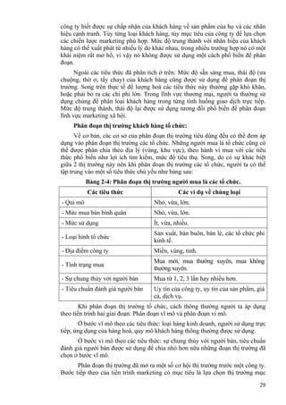 29
công ty biết được sự chấp nhận của khách hàng về sản phẩm của họ và các nhãn
hiệu cạnh tranh. Tùy từng loại khách hàng, tùy mục tiêu của công ty để lựa chọn
các chiến lược marketing phù hợp. Mức độ trung thành với nhãn hiệu của khách
hàng có thể xuất phát từ nhiều lý do khác nhau, trong nhiều trường hợp nó có một
khái niệm rất mơ hồ, vì vậy nó không được sử dụng một cách phổ biến để phân
đoạn.
Ngoài các tiêu thức đã phân tích ở trên: Mức độ sẵn sàng mua, thái độ (ưa
chuộng, thờ ơ, tẩy chay) của khách hàng cũng được sử dụng để phân đoạn thị
trường. Song trên thực tế để lượng hoá các tiêu thức này thường gặp khó khăn,
hoặc phải bỏ ra các chi phí lớn. Trong lĩnh vực thương mại, người ta thường sử
dụng chúng để phân loại khách hàng trong từng tình huống giao dịch trực tiếp.
Mức độ trung thành, thái độ lại được sử dụng tương đối phổ biến để phân đoạn
lĩnh vực marketing xã hội.
Phân đoạn thị trường khách hàng tổ chức:
Về cơ bản, các cơ sở của phân đoạn thị trường tiêu dùng đều có thể đem áp
dụng vào phân đoạn thị trường các tổ chức. Những người mua là tổ chức cũng có
thể được phân chia theo địa lý (vùng, khu vực), theo hành vi mua với các tiêu
thức phổ biến như lợi ích tìm kiếm, mức độ tiêu thụ. Song, do có sự khác biệt
giữa 2 thị trường này nên khi phân đoạn thị trường các tổ chức, người ta có thể
tập trung vào một số tiêu thức chủ yếu như bảng sau:
Bảng 2-4: Phân đoạn thị trường người mua là các tổ chức.
Các tiêu thức Các ví dụ về chủng loại
- Qui mô Nhỏ, vừa, lớn.
- Mức mua bán bình quân Nhỏ, vừa, lớn.
- Mức sử dụng Ít, vừa, nhiều.
- Loại hình tổ chức
Sản xuất, bán buôn, bán lẻ, các tổ chức phi
kinh tế.
- Địa điểm công ty Miền, vùng, tỉnh.
- Tình trạng mua
Mua mới, mua thường xuyên, mua không
thường xuyên.
- Sự chung thủy với người bán Mua từ 1, 2, 3 lần hay nhiều hơn.
- Tiêu chuẩn đánh giá người bán Uy tín của công ty, uy tín của sản phẩm, giá
cả, dịch vụ.
Khi phân đoạn thị trường tổ chức, cách thông thường người ta áp dụng
theo tiến trình hai giai đoạn: Phân đoạn vĩ mô và phân đoạn vi mô.
Ở bước vĩ mô theo các tiêu thức: loại hàng kinh doanh, người sử dụng trực
tiếp, ứng dụng của hàng hoá, quy mô khách hàng thông thường được sử dụng.
Ở bước vi mô theo các tiêu thức: sự chung thủy với người bán, tiêu chuẩn
đánh giá người bán được sử dụng để chia nhỏ hơn nữa những đoạn thị trường đã
chọn ở bước vĩ mô.
Phân đoạn thị trường đã mở ra một số cơ hội thị trường trước một công ty.
Bước tiếp theo của tiến trình marketing có mục tiêu là lựa chọn thị trường mục
 