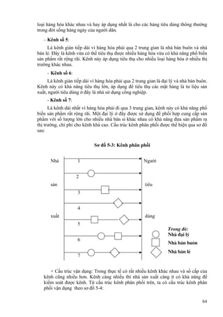 loại hàng hóa khác nhau và hay áp dụng nhất là cho các hàng tiêu dùng thông thường
trong đời sống hàng ngày của người dân.
- Kênh số 5:
Là kênh gián tiếp dài vì hàng hóa phải qua 2 trung gian là nhà bán buôn và nhà
bán lẻ. Đây là kênh vừa có thể tiêu thụ được nhiều hàng hóa vừa có khả năng phổ biến
sản phẩm rất rộng rãi. Kênh này áp dụng tiêu thụ cho nhiều loại hàng hóa ở nhiều thị
trường khác nhau.
- Kênh số 6:
Là kênh gián tiếp dài vì hàng hóa phải qua 2 trung gian là đại lý và nhà bán buôn.
Kênh này có khả năng tiêu thụ lớn, áp dụng để tiêu thụ các mặt hàng là tư liệu sản
xuất, người tiêu dùng ở đây là nhà sử dụng công nghiệp.
- Kênh số 7:
Là kênh dài nhất vì hàng hóa phải đi qua 3 trung gian, kênh này có khả năng phổ
biến sản phẩm rất rộng rãi. Một đại lý ở đây được sử dụng để phối hợp cung cấp sản
phẩm với số lượng lớn cho nhiều nhà bán sỉ khác nhau có khả năng đưa sản phẩm ra
thị trường, chi phí cho kênh khá cao. Cấu trúc kênh phân phối được thể hiện qua sơ đồ
sau:
Sơ đồ 5-3: Kênh phân phối
Nhà 1 Người
2
sản tiêu
3
4
xuất dùng
5
6
7
Trong ®ã:
Nhμ ®¹i lý
Nhμ b¸n bu«n
Nhμ b¸n lÎ
+ Cấu trúc vận dụng: Trong thực tế có rất nhiều kênh khác nhau và số cấp của
kênh cũng nhiều hơn. Kênh càng nhiều thì nhà sản xuất càng ít có khả năng để
kiểm soát được kênh. Từ cấu trúc kênh phân phối trên, ta có cấu trúc kênh phân
phối vận dụng theo sơ đồ 5-4:
64
 