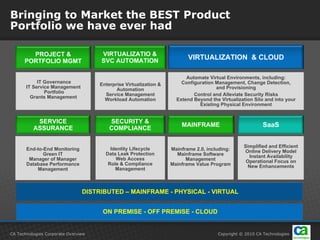 Bringing to Market the BEST Product
Portfolio we have ever had

        PROJECT &                    VIRTUALIZATIO &
      PORTFOLIO MGMT                 SVC AUTOMATION
                                                                          VIRTUALIZATION & CLOUD

                                                                         Automate Virtual Environments, including:
            IT Governance                                              Configuration Management, Change Detection,
                                     Enterprise Virtualization &
       IT Service Management                                                         and Provisioning
                                            Automation
               Portfolio
                                       Service Management                   Control and Alleviate Security Risks
         Grants Management
                                       Workload Automation           Extend Beyond the Virtualization Silo and into your
                                                                              Existing Physical Environment


           SERVICE                       SECURITY &
          ASSURANCE                      COMPLIANCE
                                                                       MAINFRAME                          SaaS


                                                                                                 Simplified and Efficient
       End-to-End Monitoring             Identity Lifecycle        Mainframe 2.0, including:     Online Delivery Model
              Green IT                 Data Leak Protection          Mainframe Software            Instant Availability
        Manager of Manager                 Web Access                    Management               Operational Focus on
       Database Performance             Role & Compliance          Mainframe Value Program         New Enhancements
           Management                      Management



                                DISTRIBUTED – MAINFRAME - PHYSICAL - VIRTUAL


                                      ON PREMISE - OFF PREMISE - CLOUD


CA Technologies Corporate Overview                                                    Copyright © 2010 CA Technologies
 