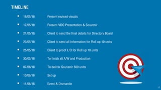 TIMELINE
 16/05/18 Present revised visuals
 17/05/18 Present VDO Presentation & Souvenir
 21/05/18 Client to send the final details for Directory Board
 23/05/18 Client to send all information for Roll up 10 units
 25/05/18 Client to proof L/O for Roll up 10 units
 30/05/18 To finish all A/W and Production
 07/06/18 To deliver Souvenir 500 units
 10/06/18 Set up
 11/06/18 Event & Dismantle
17
 