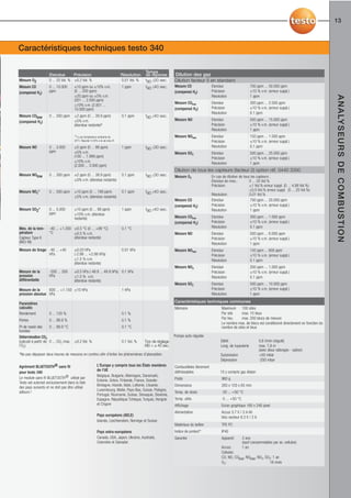 13



... je suis à la pointe de la technologie !
Caractéristiques techniques testo 340

                                                                                            Temps
                    Etendue         Précision                                 Résolution    de réponse        Dilution des gaz
Mesure O2           0 ... 25 Vol. % ±0.2 Vol. %                               0.01 Vol. %   t90 〈20 sec.      Dilution facteur 5 en standard
Mesure CO           0 ... 10.000      ±10 ppm ou ±10% v.m.                    1 ppm         t90 〈40 sec.      Mesure CO                Etendue                     700 ppm ... 50.000 ppm
(compensé H2)       ppm               (0 ... 200 ppm)                                                         (compensé H2)            Précision                   ±10 % v.m. (erreur suppl.)
                                      ±20 ppm ou ±5% v.m.                                                                              Résolution                  1 ppm




                                                                                                                                                                                                                  A N A LY S E U R S D E C O M B U S T I O N
                                      (201 ... 2.000 ppm)
                                                                                                              Mesure COlow             Etendue                     300 ppm ... 2.500 ppm
                                      ±10% v.m. (2.001 ...
                                      10.000 ppm)                                                             (compensé H2)            Précision                   ±10 % v.m. (erreur suppl.)
                                                                                                                                       Résolution                  0.1 ppm
Mesure COlow        0 ... 500 ppm     ±2 ppm (0 ... 39.9 ppm)                 0.1 ppm       t90 〈40 sec.
                                      ±5% v.m.                                                                Mesure NO                Etendue                     500 ppm ... 15.000 ppm
(compensé H2)
                                      (étendue restante)X                                                                              Précision                   ±10 % v.m. (erreur suppl.)
                                                                                                                                       Résolution                  1 ppm
                                       X à une température ambiante de                                        Mesure NOlow             Etendue                     150 ppm ... 1.500 ppm
                                      20°C. Rajouter 0.25% à la val.mes./K.                                                            Précision                   ±10 % v.m. (erreur suppl.)
Mesure NO           0 ... 3.000       ±5 ppm (0 ... 99 ppm)                   1 ppm         t90 〈30 sec.                               Résolution                  0,1 ppm
                    ppm               ±5% v.m.                                                                Mesure SO2               Etendue                     500 ppm ... 25.000 ppm
                                      (100 ... 1.999 ppm)                                                                              Précision                   ±10 % v.m. (erreur suppl.)
                                      ±10% v.m.                                                                                        Résolution                  1 ppm
                                      (2.000 ... 3.000 ppm)
                                                                                                              Dilution de tous les capteurs (facteur 2) option réf. 0440 3350
Mesure NOlow        0 ... 300 ppm     ±2 ppm (0 ... 39.9 ppm)                 0.1 ppm       t90 〈30 sec.      Mesure O2                En cas de dilution de tous les capteurs :
                                      ±5% v.m. (étendue restante)                                                                      Etendue de mes.:          0 ... 25 Vol.%
                                                                                                                                       Précision:                ±1 Vol.% erreur suppl. (0 ... 4,99 Vol.%)
Mesure NO2*         0 ... 500 ppm     ±10 ppm (0 ... 199 ppm)                 0.1 ppm       t90 〈40 sec.                                                         ±0,5 Vol.% erreur suppl. (5 ... 25 Vol.%)
                                                                                                                                       Résolution:               0,01 Vol.%
                                      ±5% v.m. (étendue restante)
                                                                                                              Mesure CO                Etendue                   700 ppm ... 20.000 ppm
                                                                                                              (compensé H2)            Précision                 ±10 % v.m. (erreur suppl.)
Mesure SO2*         0 ... 5.000       ±10 ppm (0 ... 99 ppm)                  1 ppm         t90 〈40 sec.                               Résolution                1 ppm
                    ppm               ±10% v.m. (étendue
                                      restante)                                                               Mesure COlow             Etendue                     300 ppm ... 1.000 ppm
                                                                                                              (compensé H2)            Précision                   ±10 % v.m. (erreur suppl.)
Mes. de la tem-     -40 ... +1.200 ±0.5 °C (0 ... +99 °C)                     0.1 °C                                                   Résolution                  0.1 ppm
pérature            °C             ±0.5 % v.m.                                                                Mesure NO                Etendue                     500 ppm ... 6.000 ppm
Capteur Type K                     (étendue restante)                                                                                  Précision                   ±10 % v.m. (erreur suppl.)
(NiCr-Ni)                                                                                                                              Résolution                  1 ppm
Mesure de tirage -40 ... +40          ±0.03 hPa                               0.01 hPa                        Mesure NOlow             Etendue                     150 ppm ... 600 ppm
                 hPa                  (-2.99 ... +2.99 hPa)                                                                            Précision                   ±10 % v.m. (erreur suppl.)
                                      ±1.5 % v.m.                                                                                      Résolution                  0.1 ppm
                                      (étendue restante)
                                                                                                              Mesure NO2               Etendue                     200 ppm ... 1.000 ppm
Mesure de la        -200 ... 200      ±0.5 hPa (-49.9 ... 49.9 hPa) 0.1 hPa                                                            Précision                   ±10 % v.m. (erreur suppl.)
pression            hPa               ±1.5 % v.m.                                                                                      Résolution                  0.1 ppm
différentielle                        (étendue restante)
                                                                                                              Mesure SO2               Etendue                     500 ppm ... 10.000 ppm
Mesure de la     600 ... +1.150 ±10 hPa                                       1 hPa                                                    Précision                   ±10 % v.m. (erreur suppl.)
pression absolue hPa                                                                                                                   Résolution                  1 ppm

Paramètres                                                                                                    Caractéristiques techniques communes
calculés                                                                                                      Mémoire                        Maximum 100 sites
Rendement           0 ... 120 %                                               0.1 %                                                          Par site     max. 10 lieux
Pertes              0 ... 99.9 %                                              0.1 %                                                          Par lieu     max. 200 blocs de mesure
                                                                                                                                             Le nombre max. de blocs est conditionné directement en fonction du
Pt de rosée des      0 ... 99.9 °C                                            0.1 °C                                                         nombre de sites et lieux
fumées
Détermination CO2                                                                                             Pompe auto-régulée
(calculé à partir de 0 ... CO2 max. ±0.2 Vol. %                               0.1 Vol. %    Tps de réglage                                   Débit                      0,6 l/min (régulé)
l’O2)                                                                                       t90 = á 40 sec.                                  Long. de tuyauterie        max. 7,8 m
                                                                                                                                                                        (avec deux rallonges - option)
*Ne pas dépasser deux heures de mesures en continu aﬁn d'éviter les phénomènes d'absorption.                                                 Surpression                +50 mbar
                                                                                                                                             Dépression                 -200 mbar
Agrément BLUETOOTH® sans ﬁl                               L'Europe y compris tous les États membres           Combustibles librement
                                                          de l'UE                                             déﬁnissables                  10 y compris gaz étalon
pour testo 340
                                                          Belgique, Bulgarie, Allemagne, Danemark,
Le module sans ﬁl BLUETOOTH® utilisé par                                                                      Poids                          960 g
                                                          Estonie, Grèce, Finlande, France, Grande-
Testo est autorisé exclusivement dans la liste
                                                          Bretagne, Irlande, Italie, Lettonie, Lituanie,      Dimensions                     283 x 103 x 65 mm
des pays suivants et ne doit pas être utilisé
                                                          Luxembourg, Malte, Pays-Bas, Suisse, Pologne,
ailleurs !                                                                                                    Temp. de stock.                -20 ... +50 °C
                                                          Portugal, Roumanie, Suisse, Slovaquie, Slovénie,
                                                          Espagne, République Tchèque, Turquie, Hongrie       Temp. utilis.                  -5 ... +50 °C
                                                          et Chypre                                           Afﬁchage                       Ecran graphique 160 x 240 pixel
                                                                                                              Alimentation                   Accus 3.7 V / 2.4 Ah
                                                          Pays européens (AELE)                                                              bloc secteur 6.3 V / 2 A
                                                          Islande, Liechtenstein, Norvège et Suisse
                                                                                                              Matériaux du boîtier           TPE PC
                                                          Pays extra-européens                                Indice de protect°             IP40
                                                          Canada, USA, Japon, Ukraine, Australie,             Garantie                       Appareil:       2 ans
                                                          Colombie et Salvador.                                                                              (sauf consommables par ex. cellules)
                                                                                                                                             Accus:          1 an
                                                                                                                                             Cellules:
                                                                                                                                             CO, NO, COlow, NOlow, NO2, SO2: 1 an
                                                                                                                                             O2:                          18 mois
 